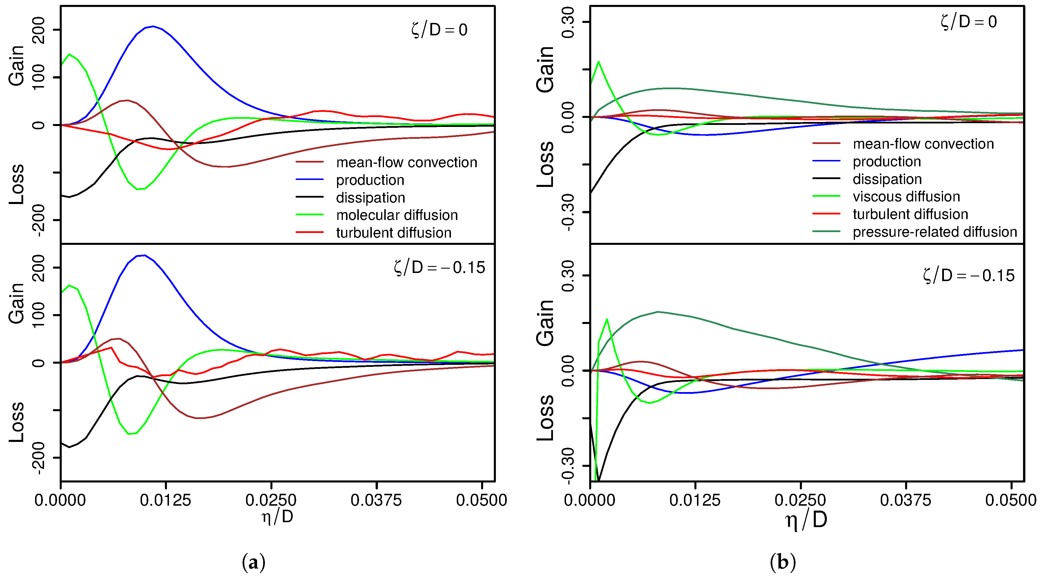 Energies 11 01354 g005