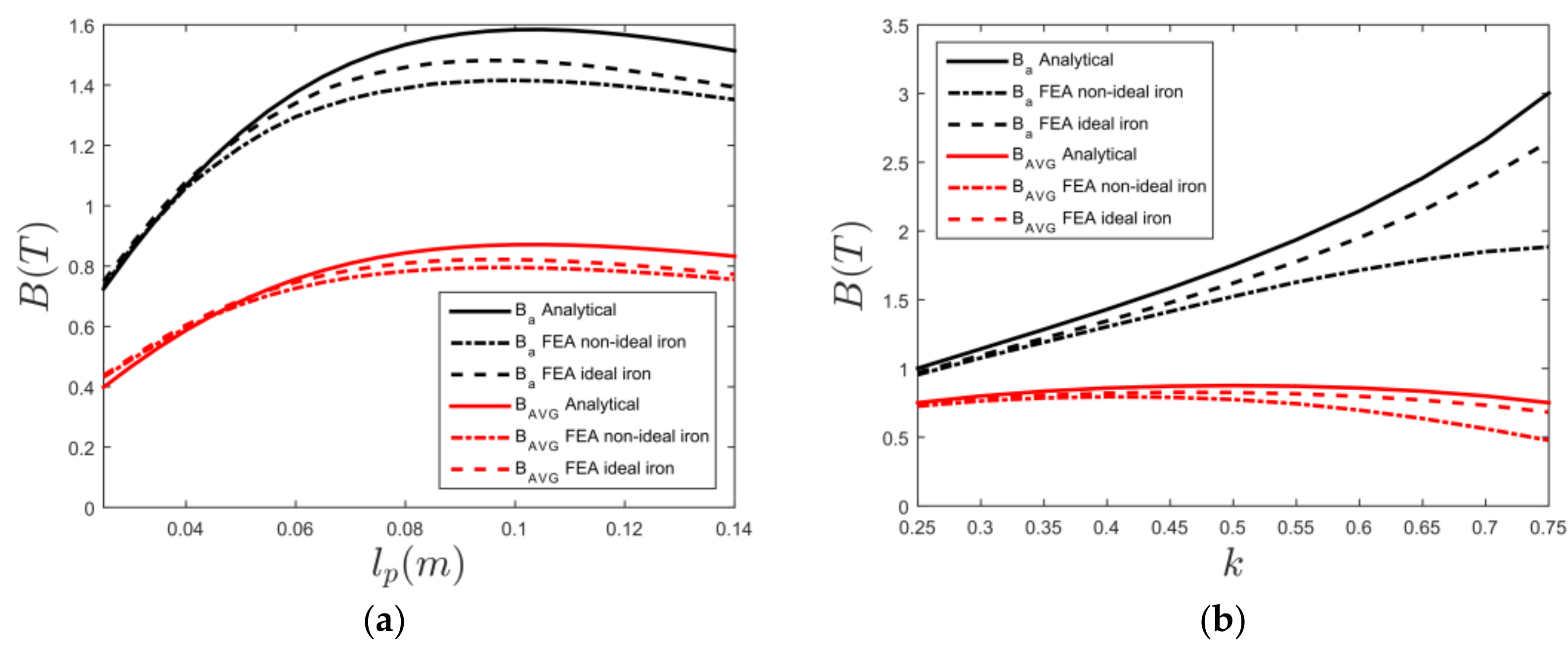 Energies 11 01356 g002 550