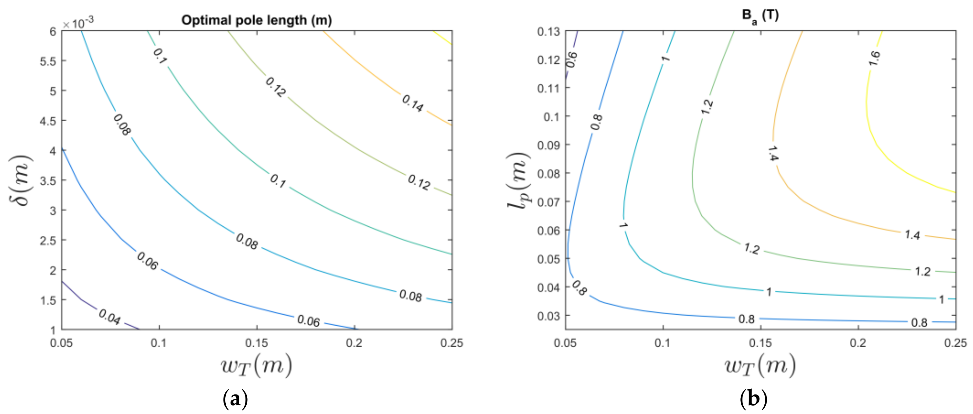 Energies 11 01356 g003 550