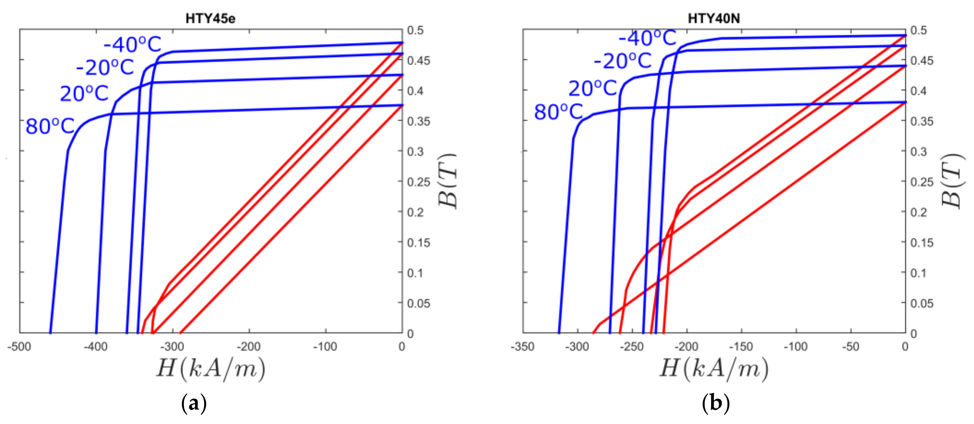 Energies 11 01356 g004 550