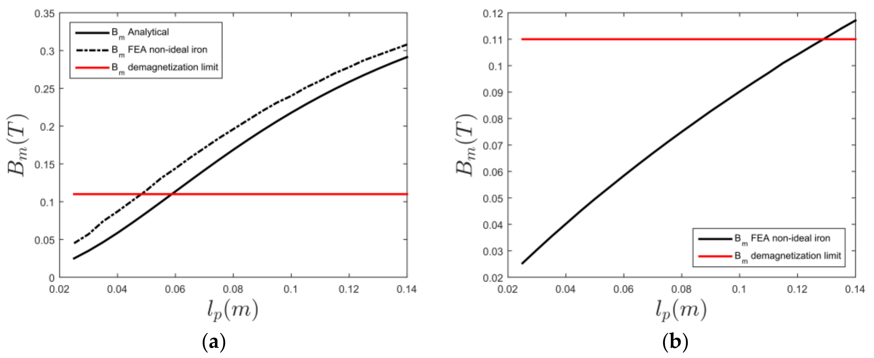 Energies 11 01356 g005 550