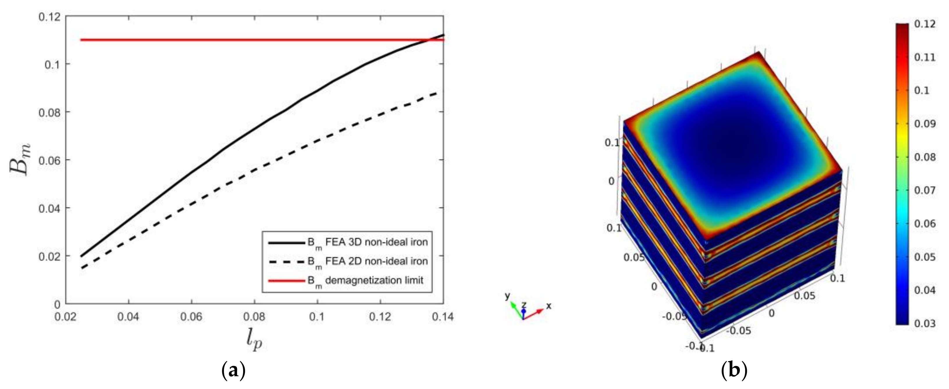 Energies 11 01356 g006 550