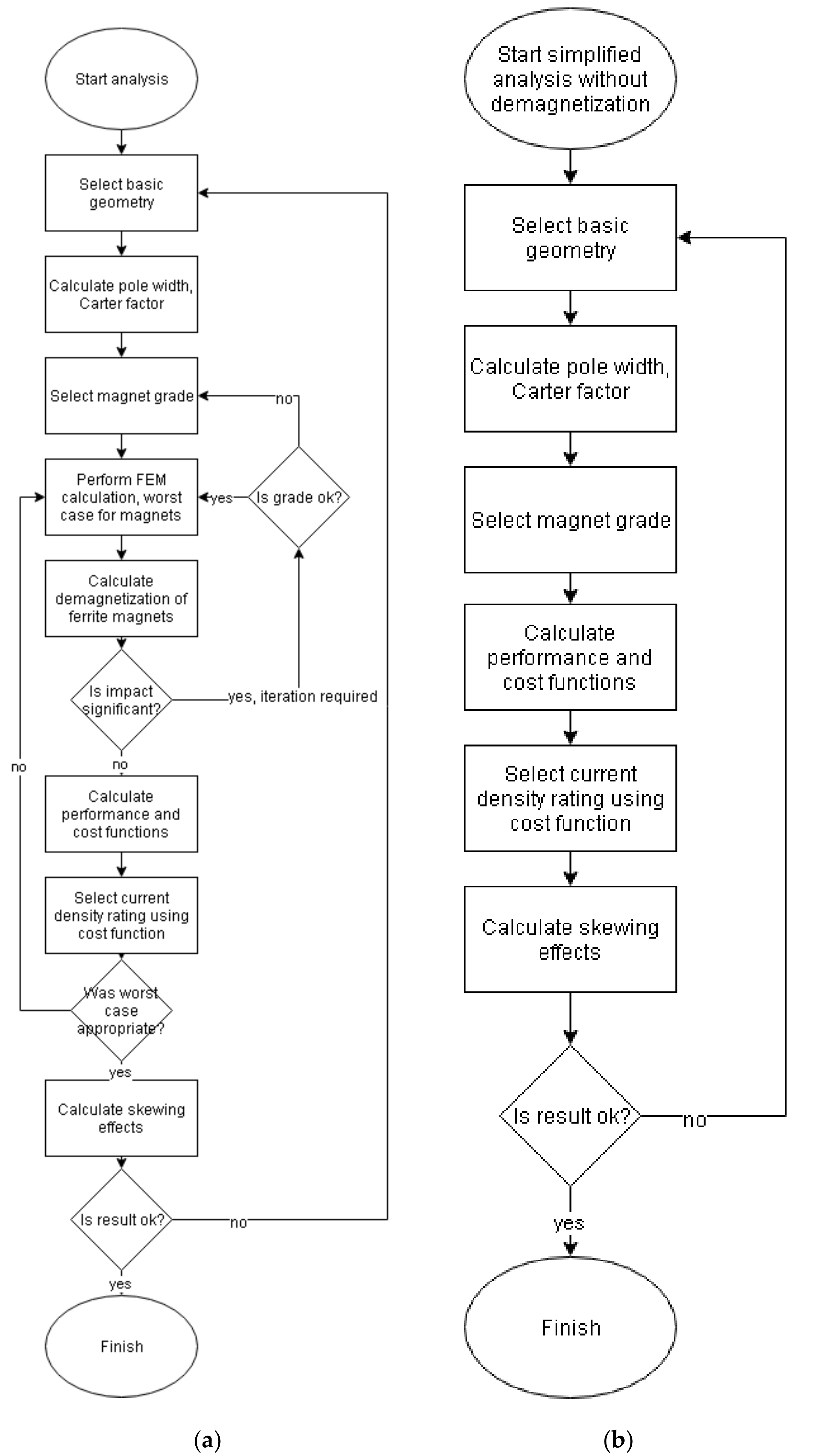 Energies 11 01356 g007 550