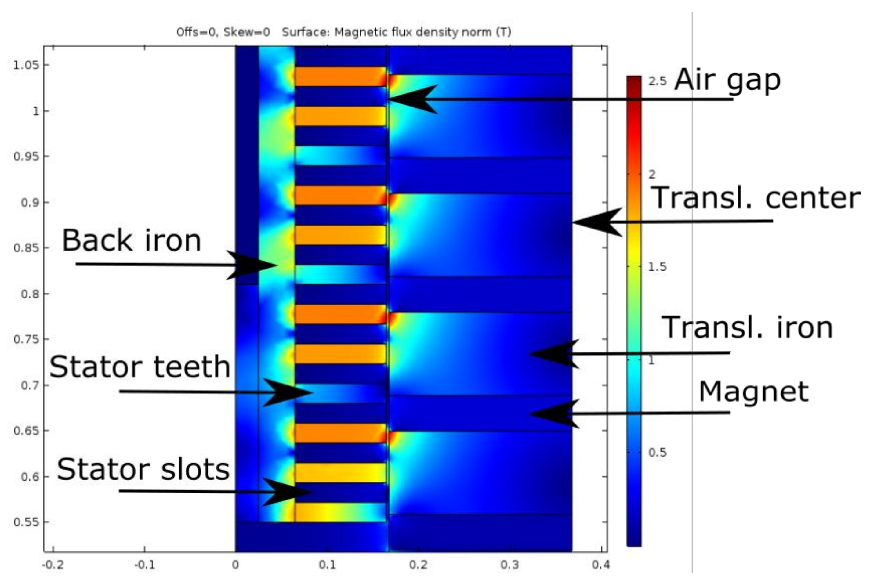 Energies 11 01356 g009 550