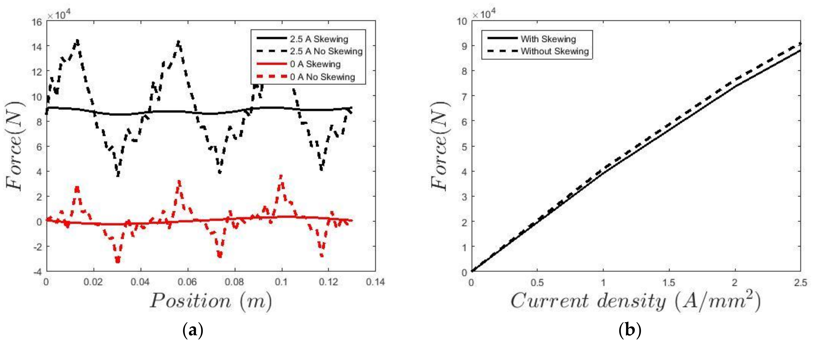 Energies 11 01356 g010a 550