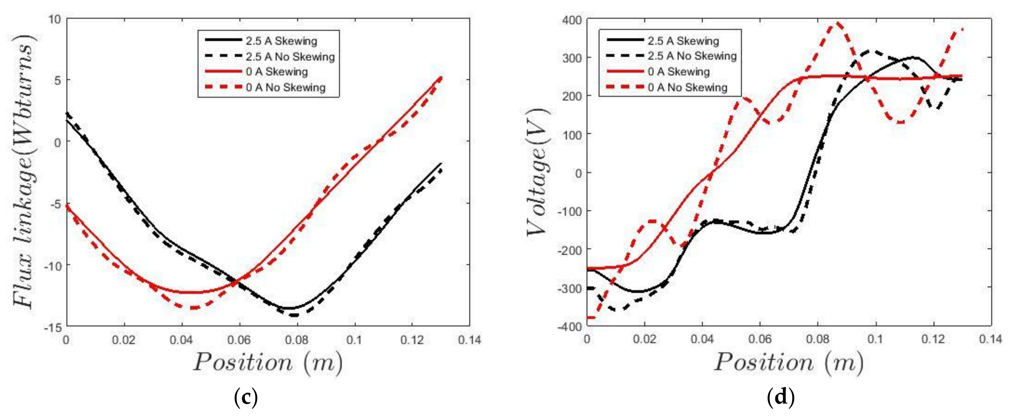 Energies 11 01356 g010b 550