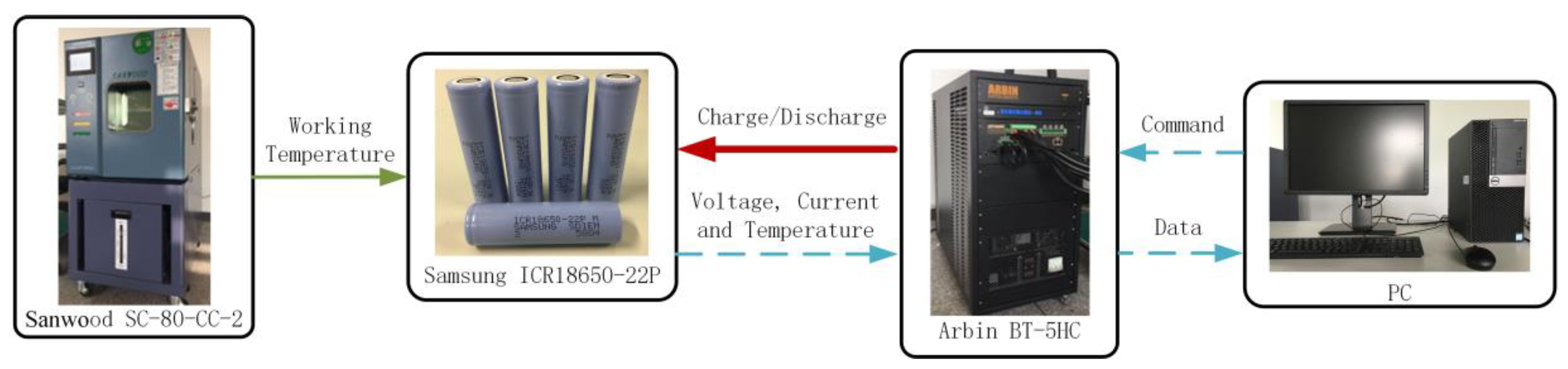 Energies 11 01358 g004
