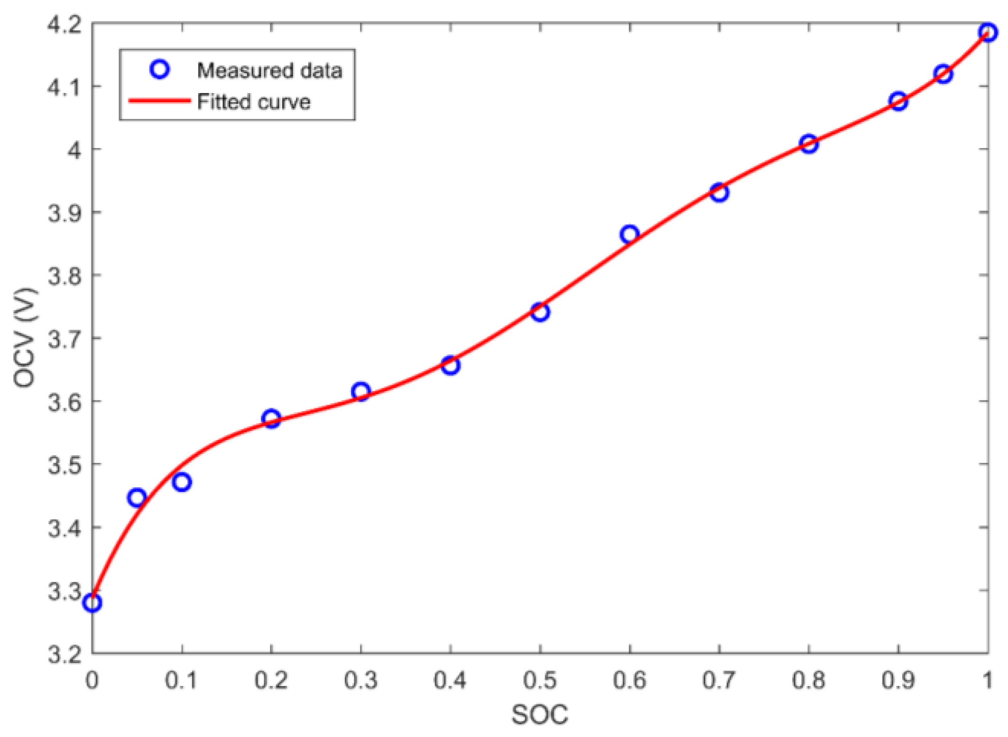 Energies 11 01358 g005