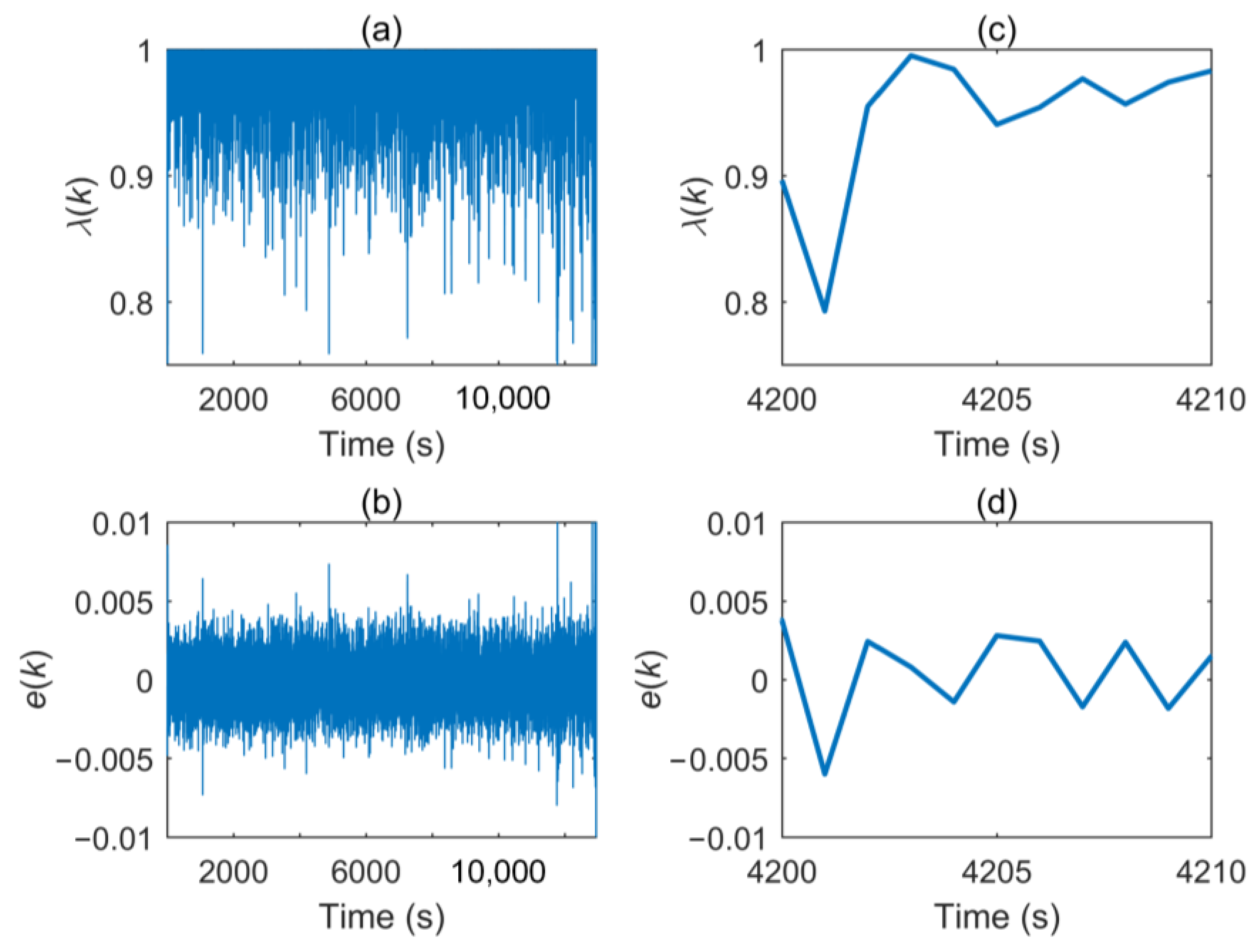 Energies 11 01358 g007