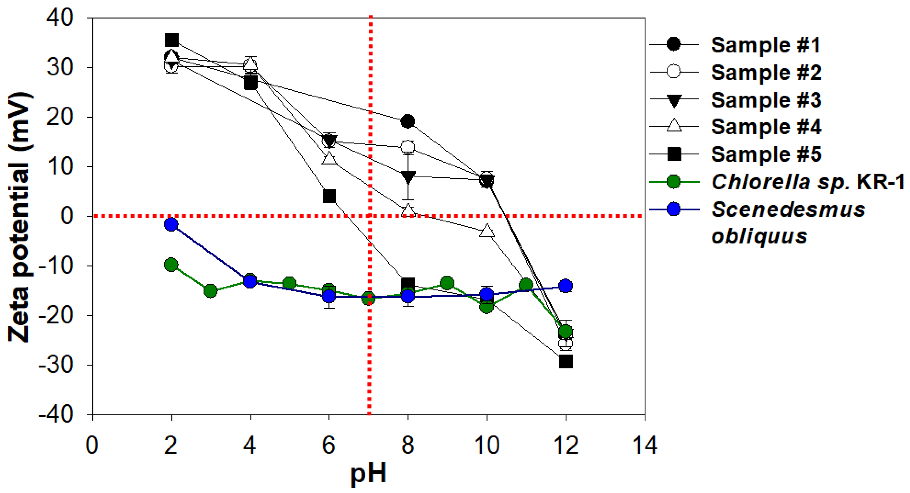 Energies 11 01359 g004
