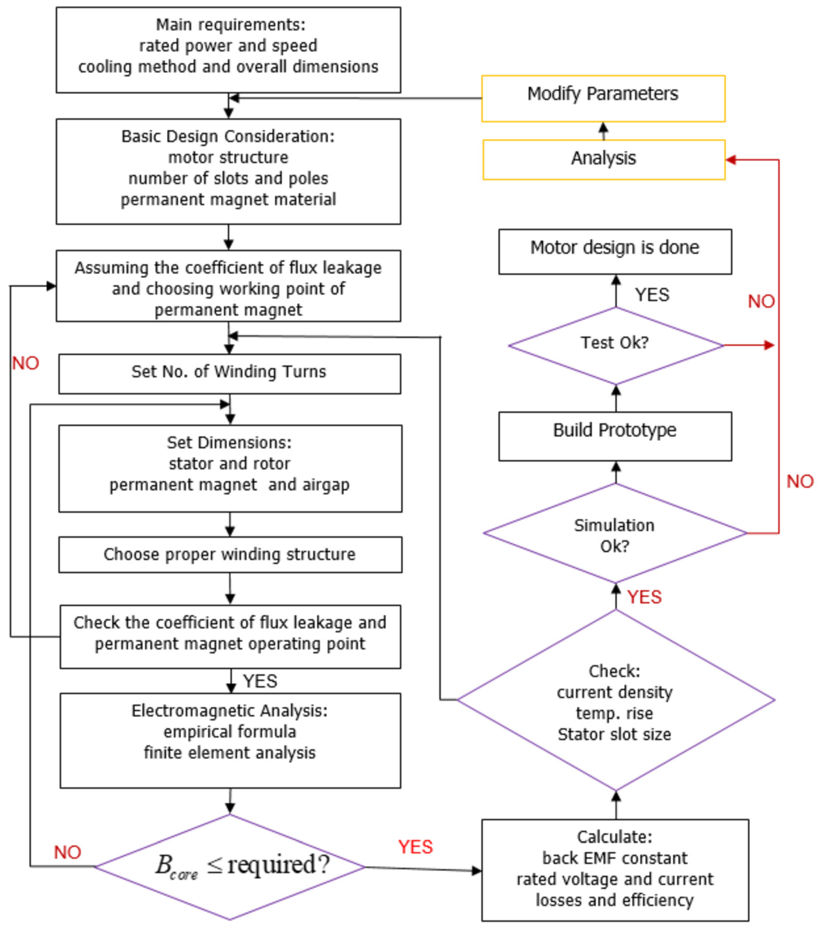 Energies 11 01360 g001