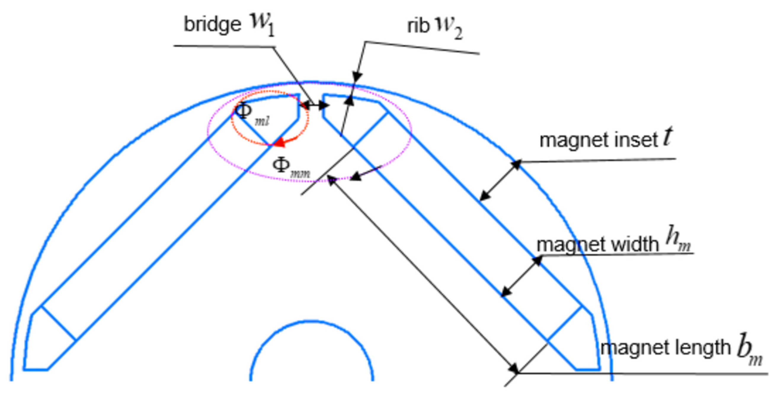 Energies 11 01360 g005