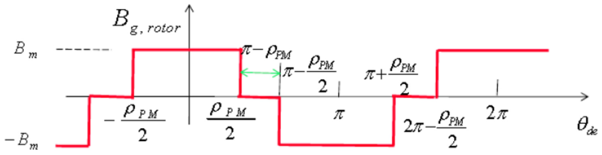 Energies 11 01360 g008
