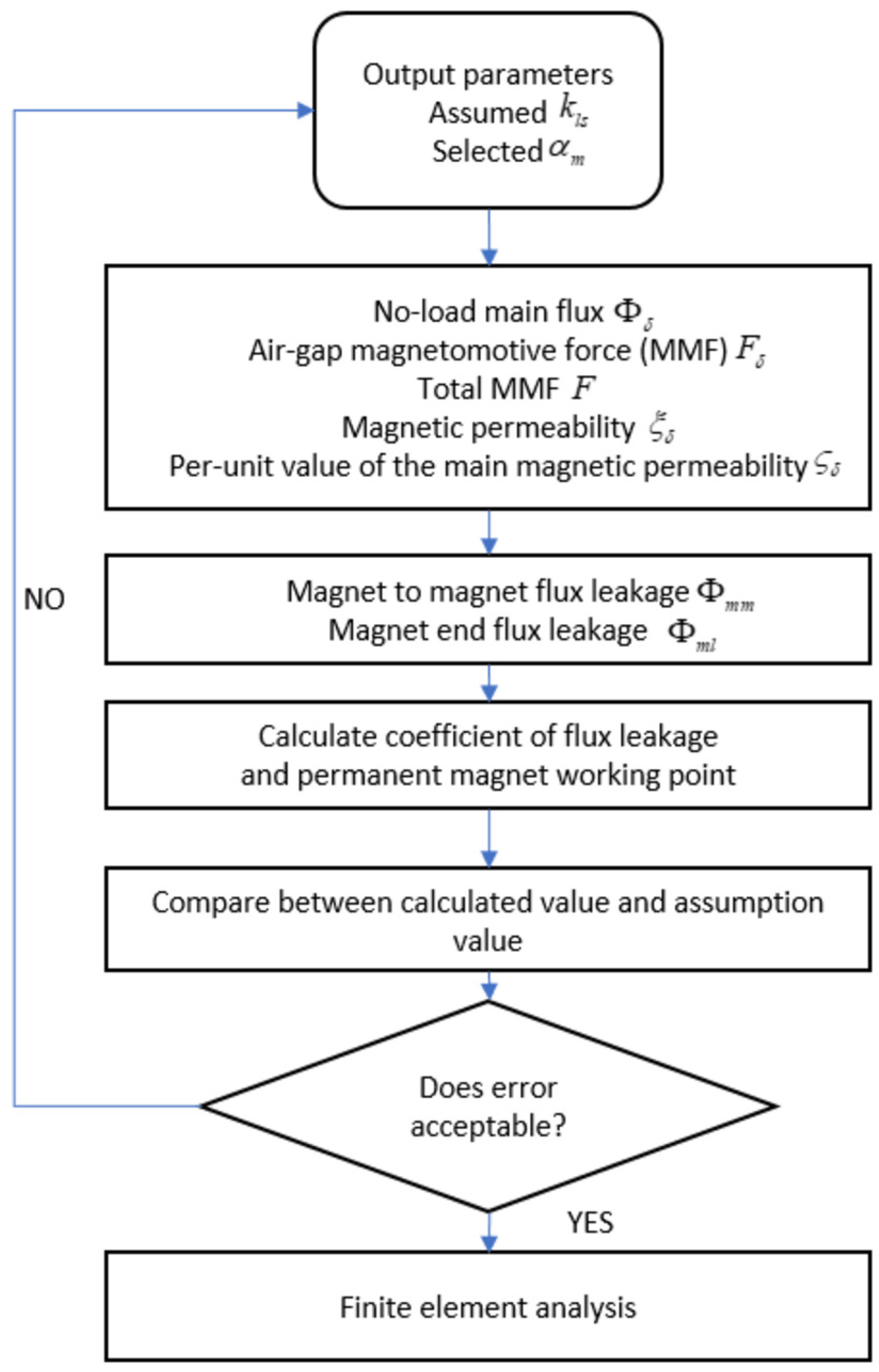 Energies 11 01360 g011