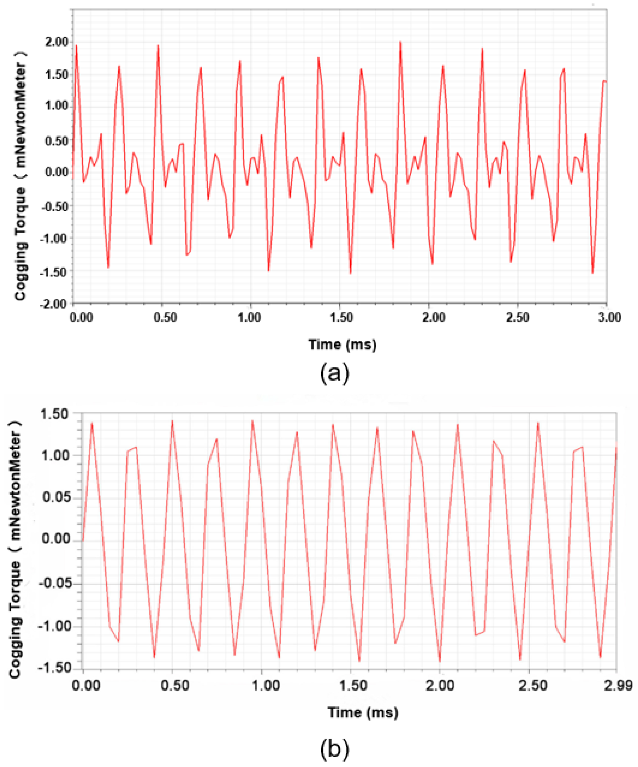 Energies 11 01360 g016