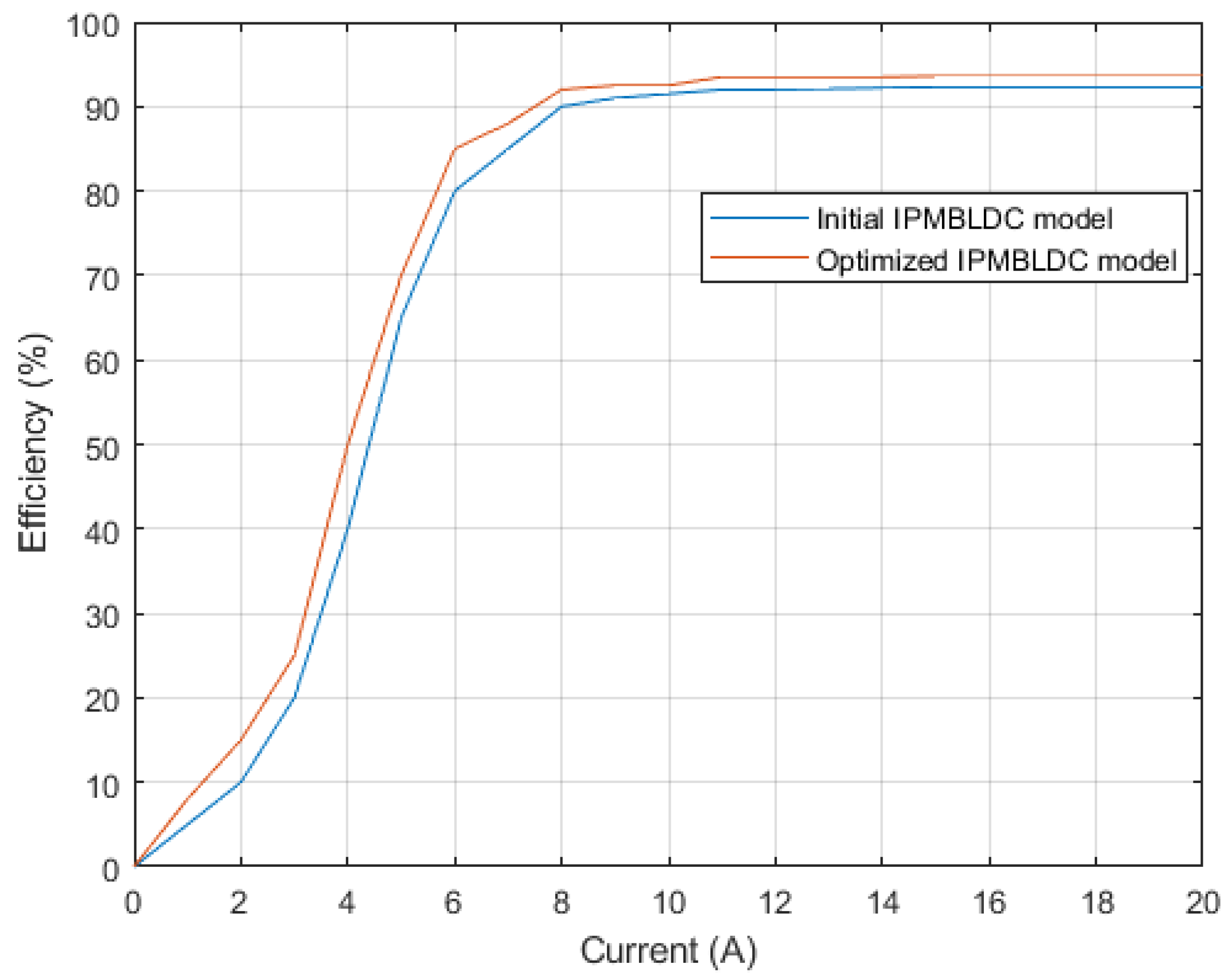 Energies 11 01360 g017