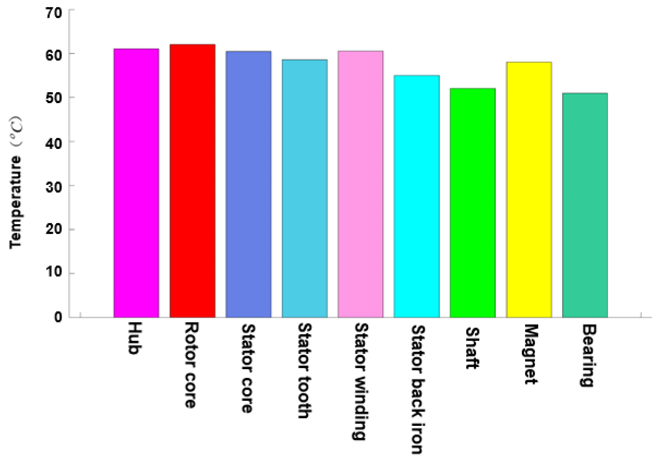 Energies 11 01360 g020