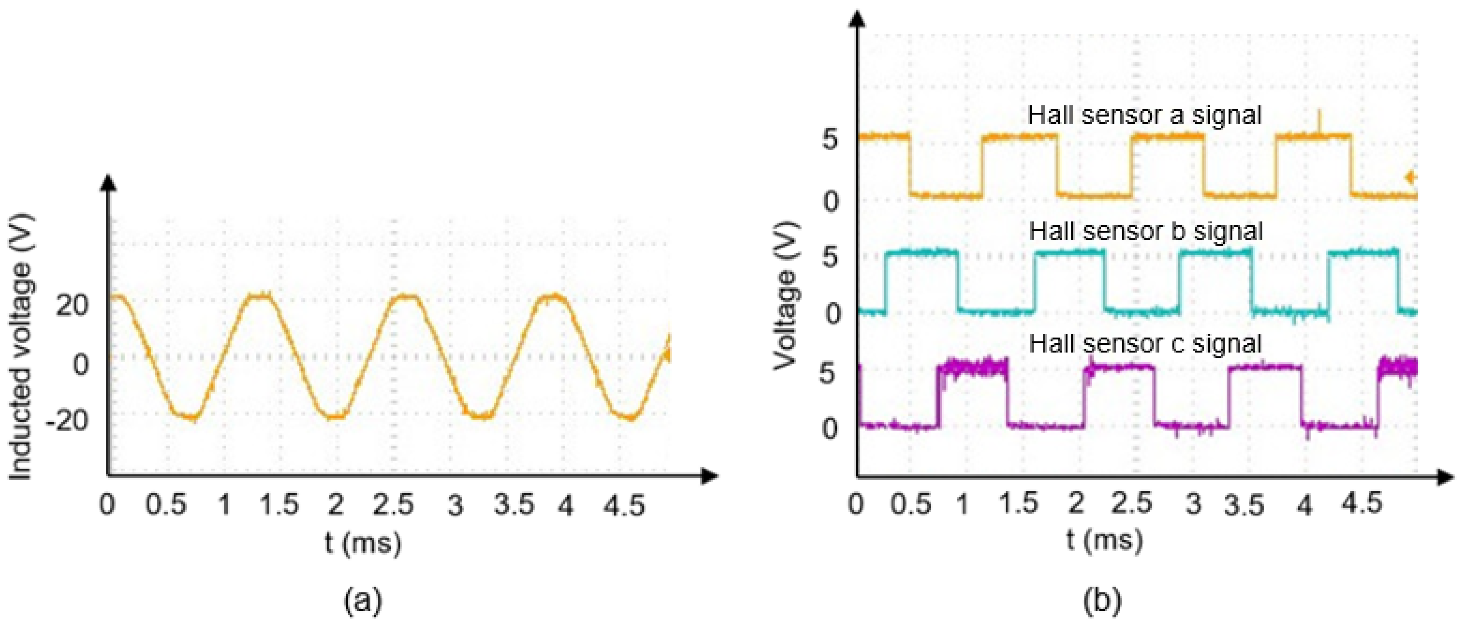 Energies 11 01360 g022