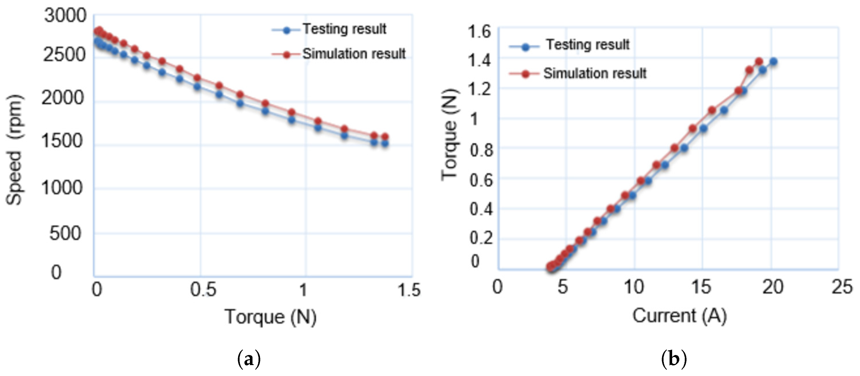 Energies 11 01360 g024