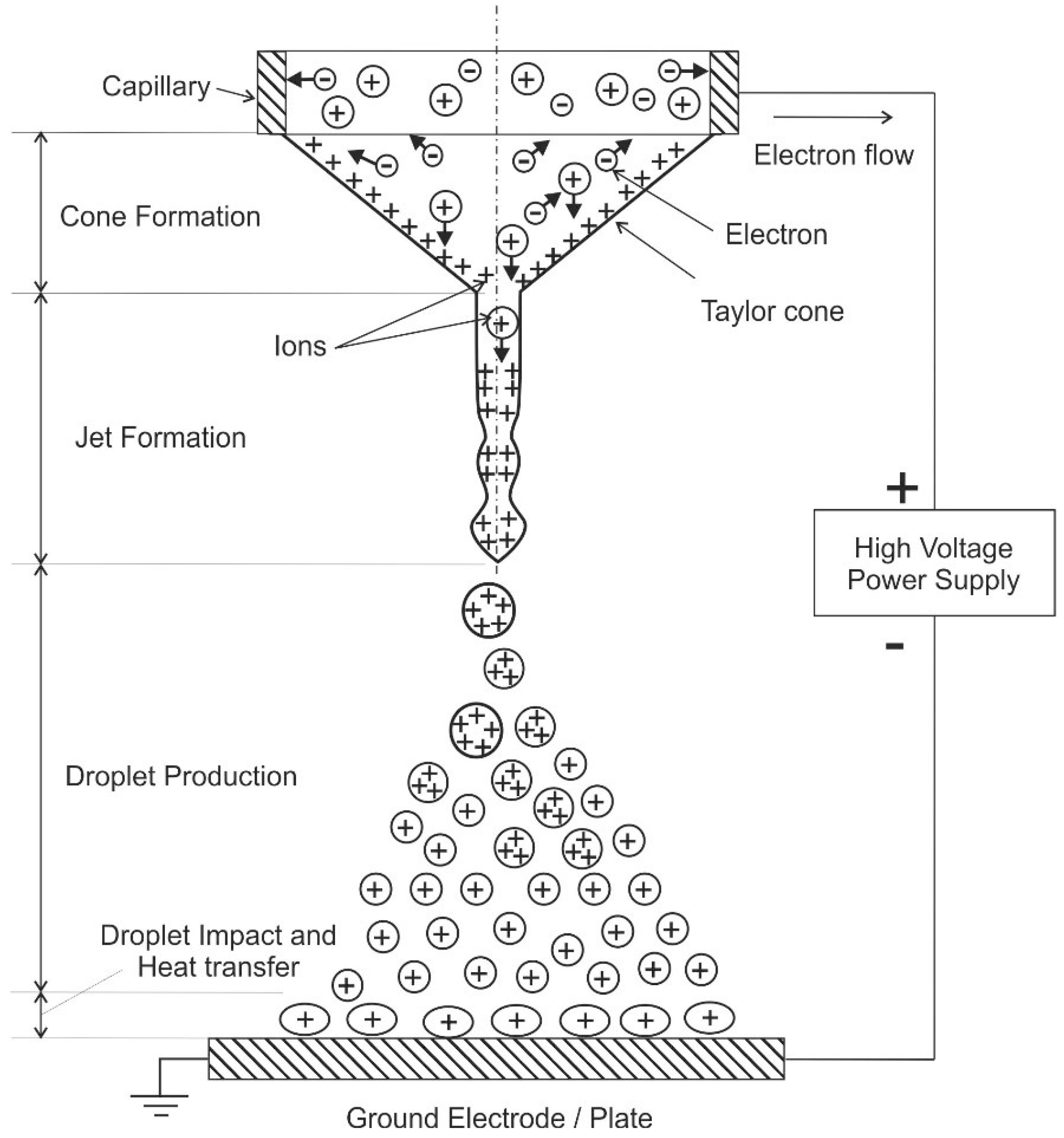 Energies 11 01361 g006