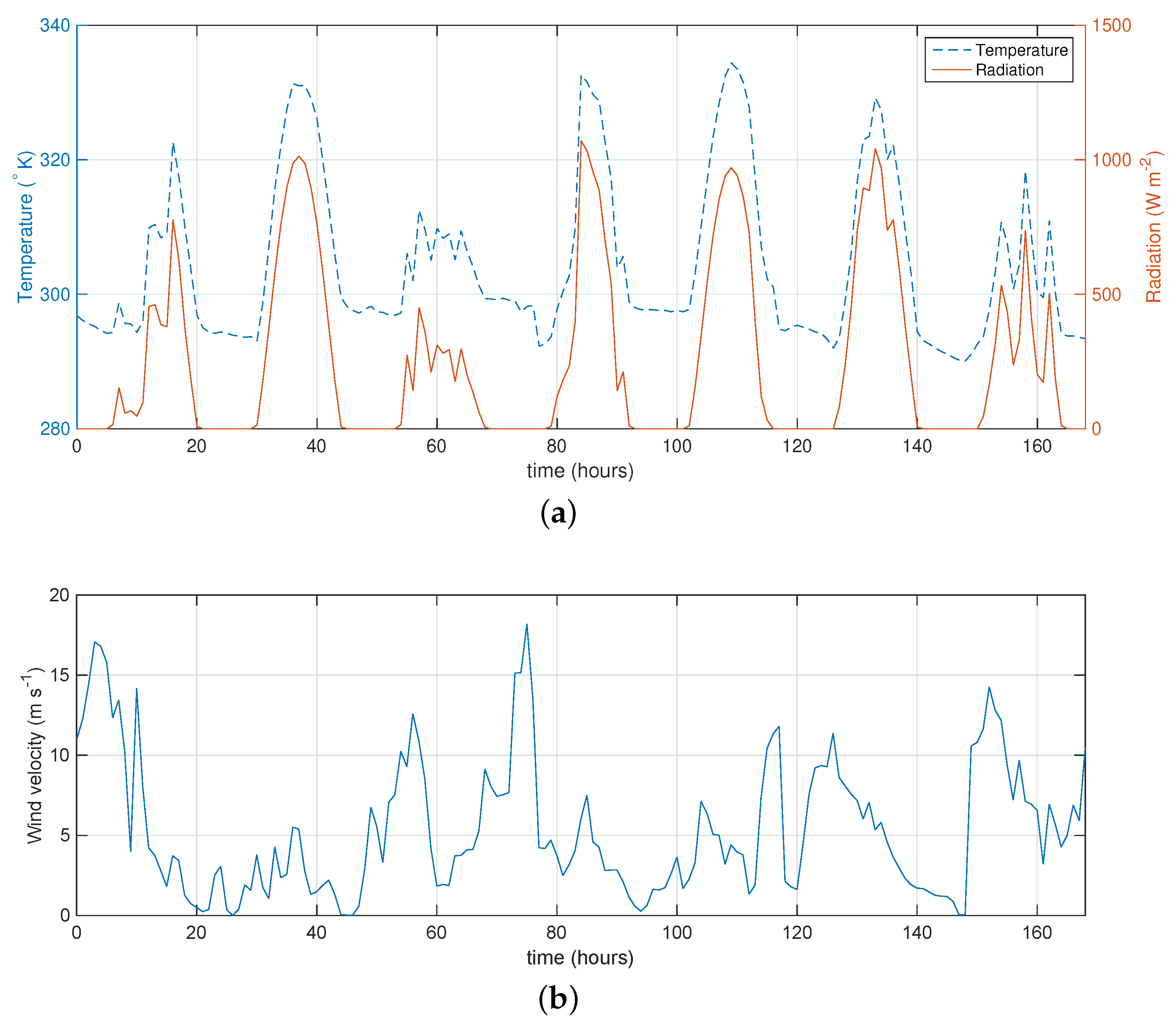Energies 11 01362 g003