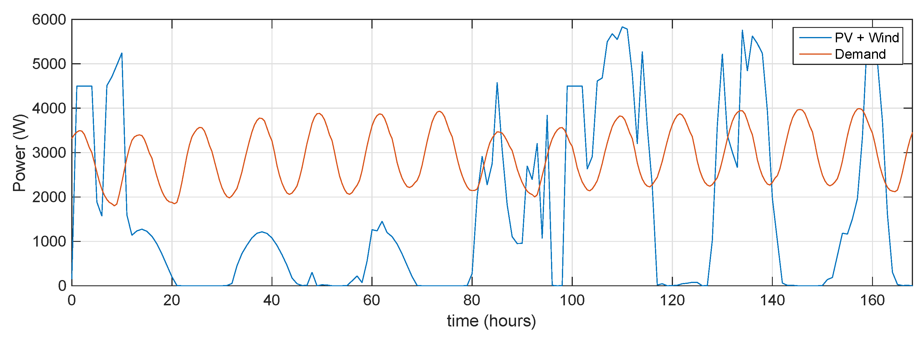 Energies 11 01362 g004