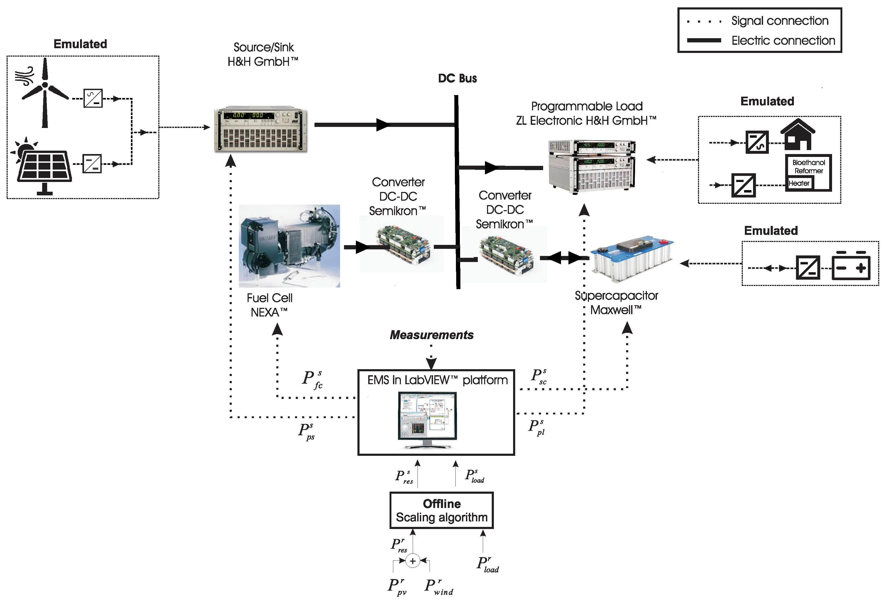 Energies 11 01362 g008
