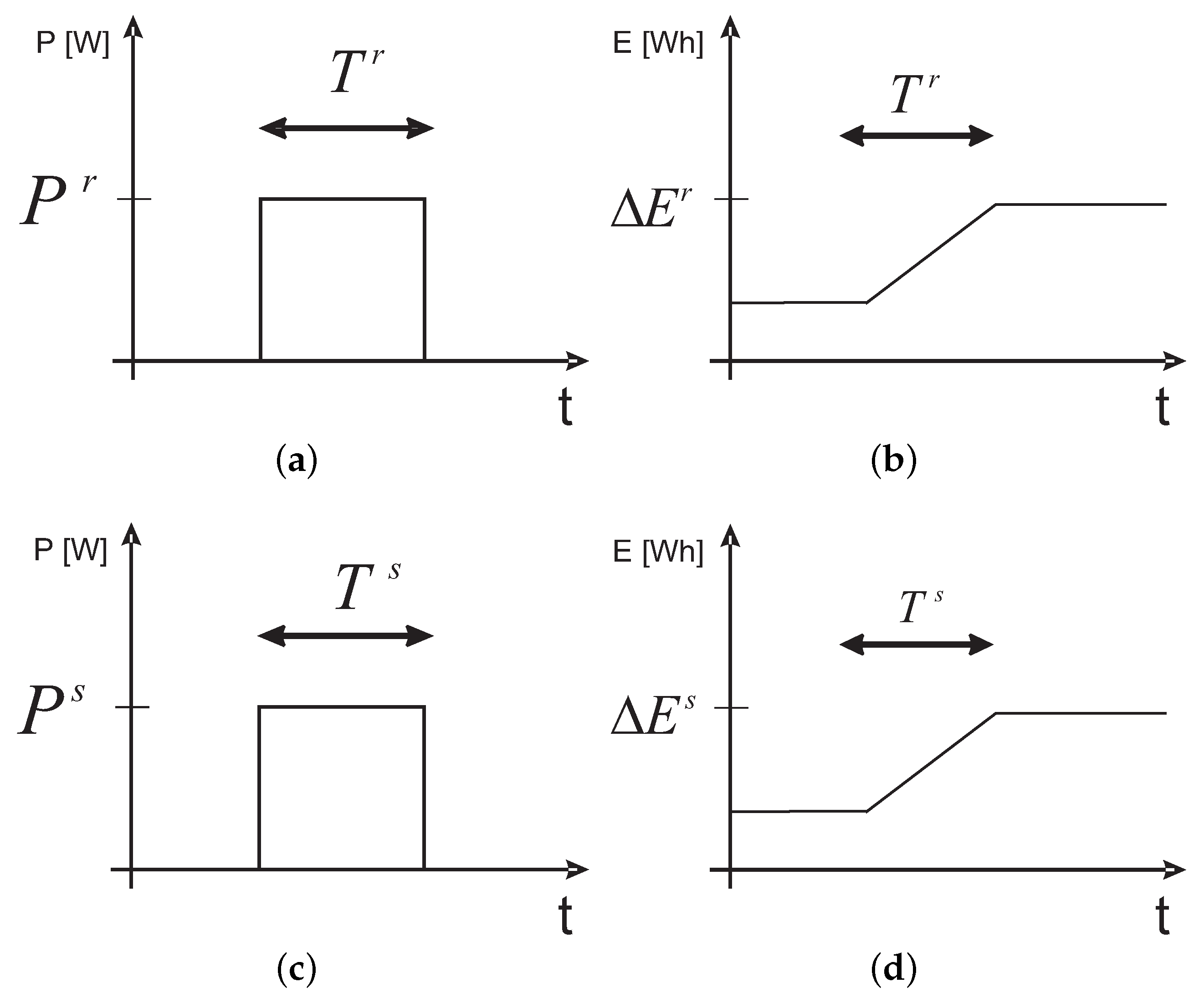Energies 11 01362 g009