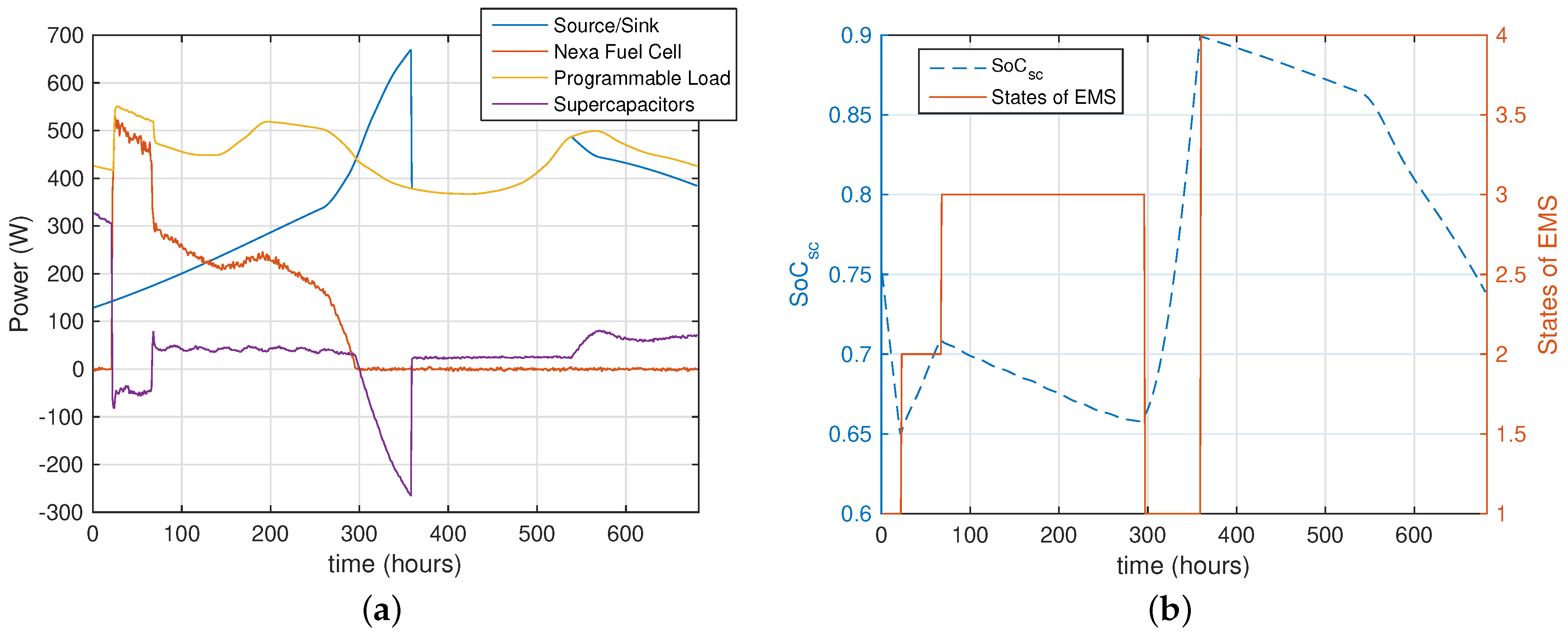 Energies 11 01362 g012