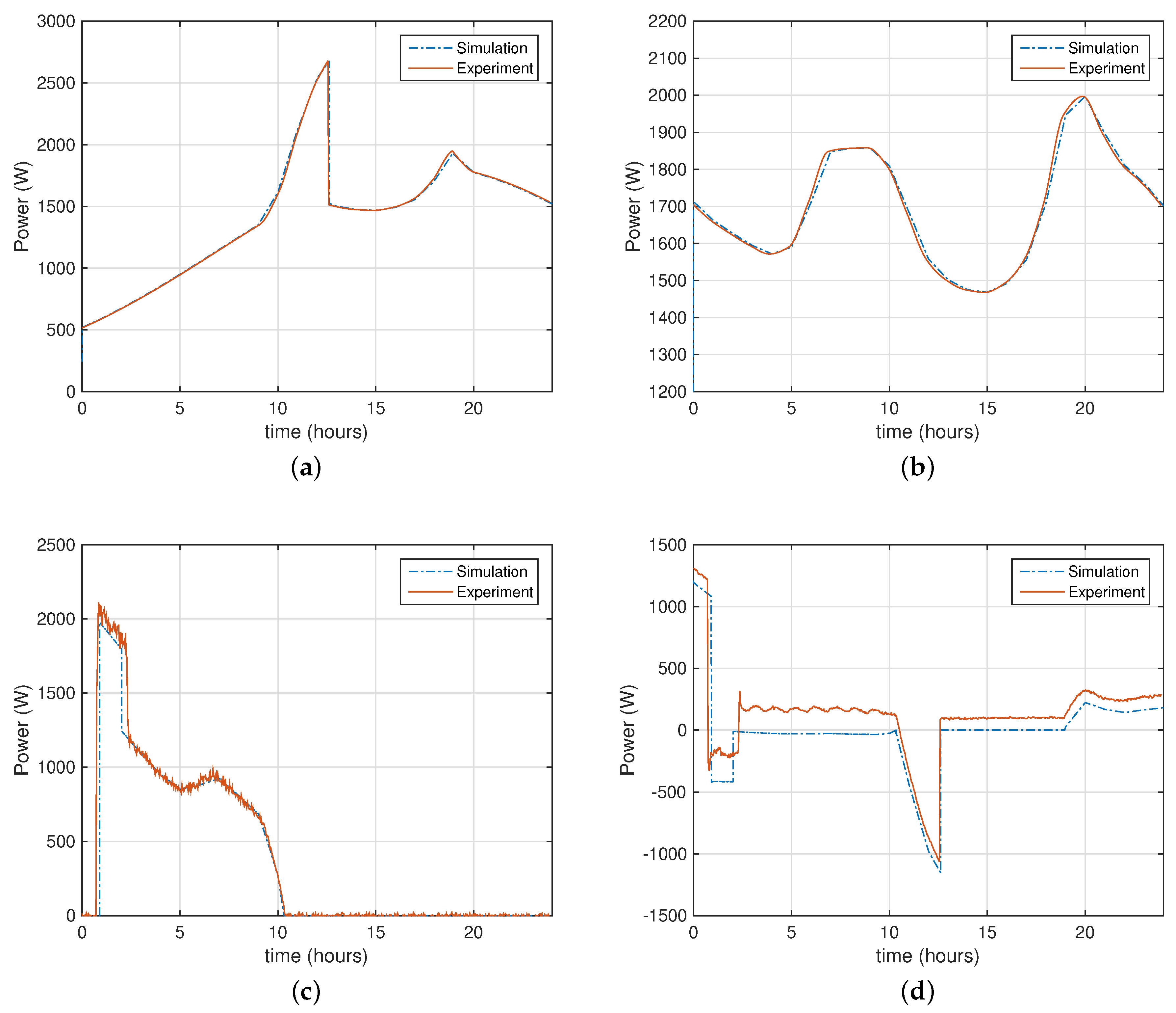 Energies 11 01362 g013
