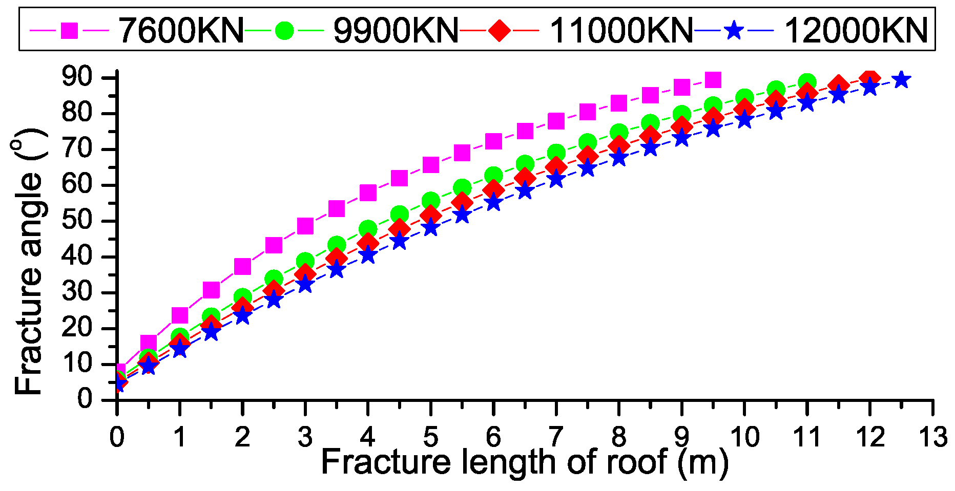 Energies 11 01363 g005