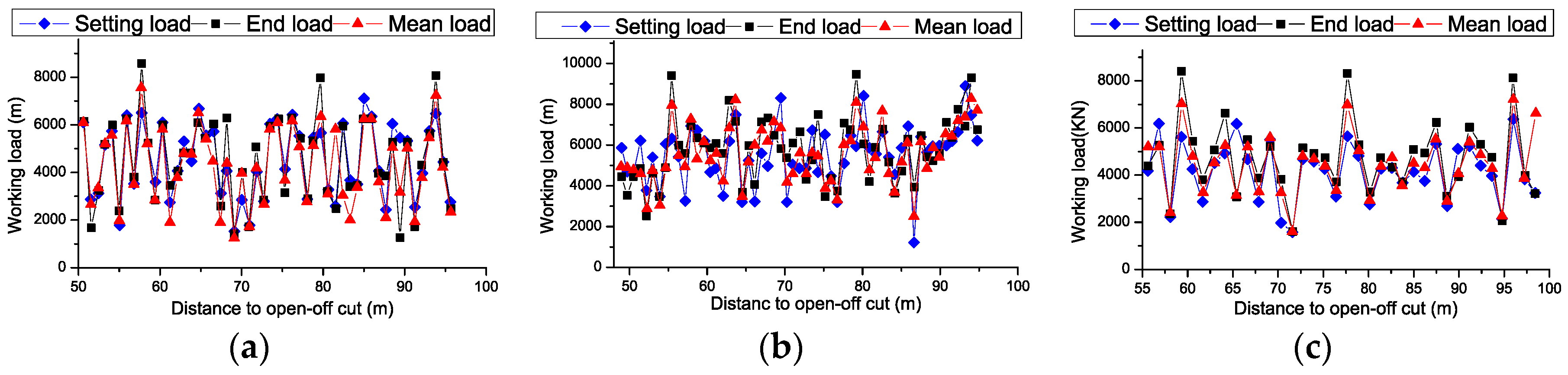 Energies 11 01363 g007