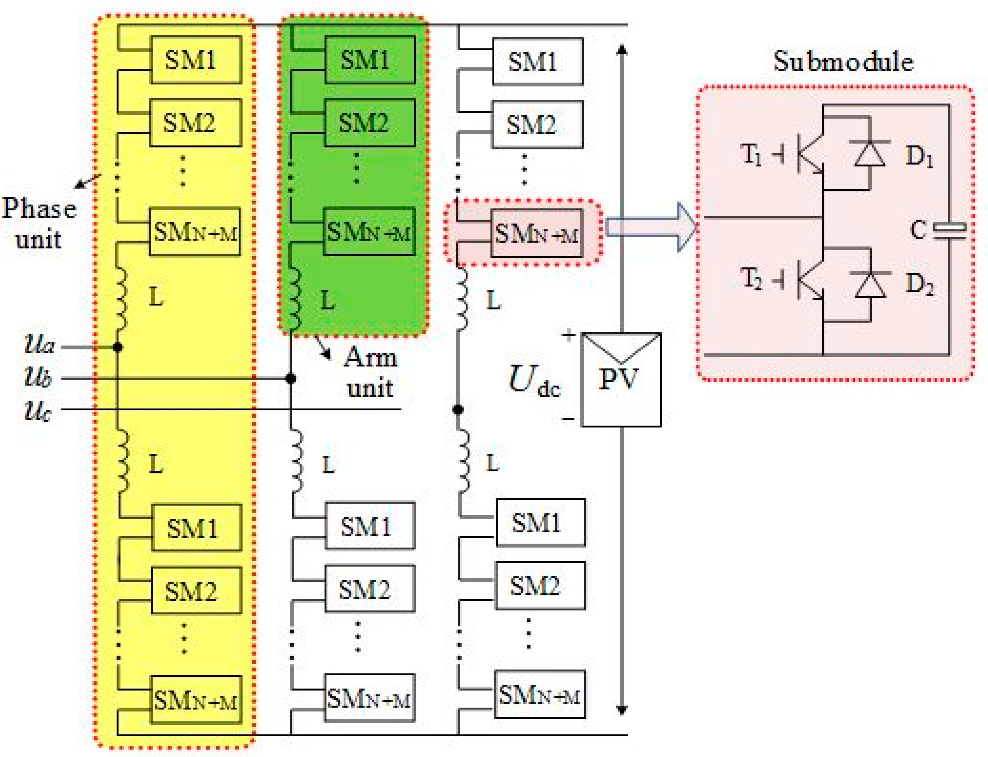 Energies Free Full Text Research On Unbalance Fault Tolerant