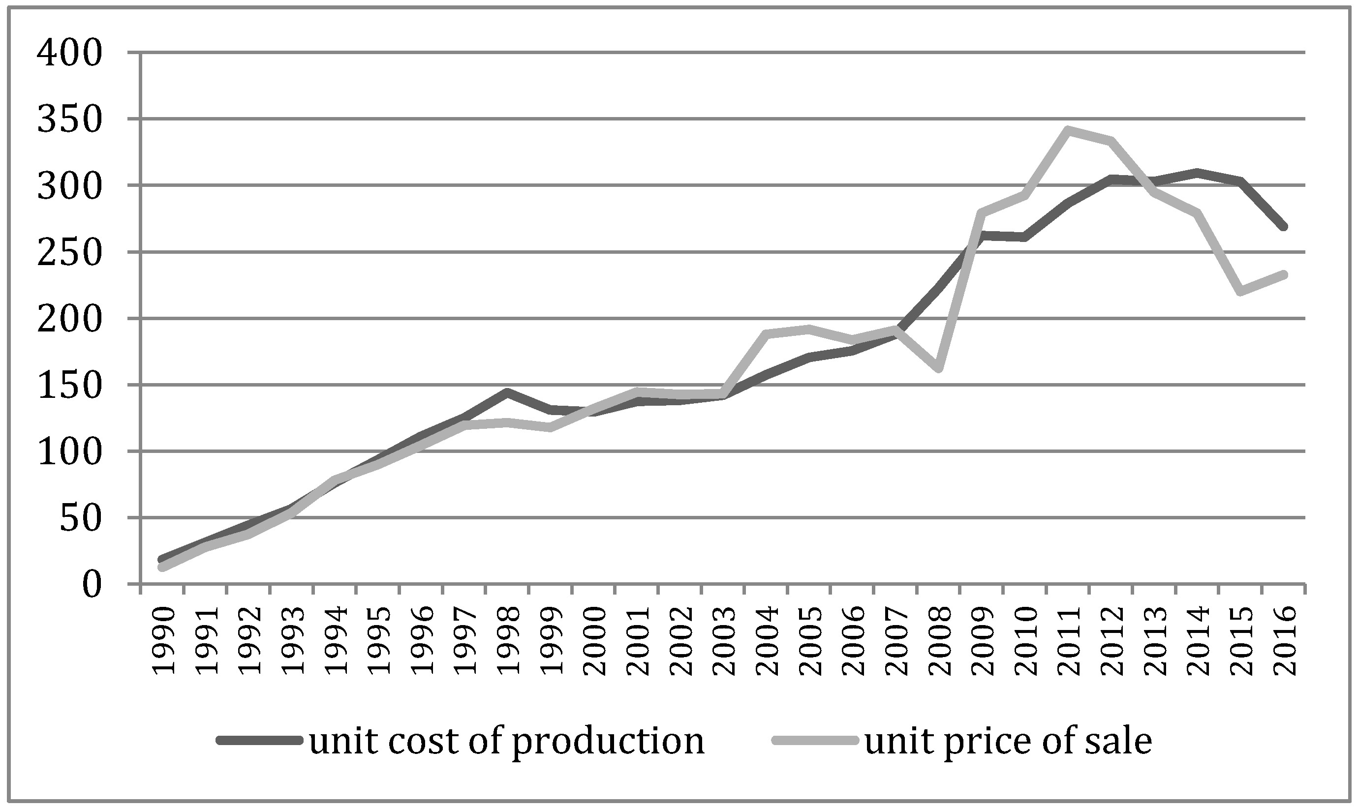Energies 11 01370 g003
