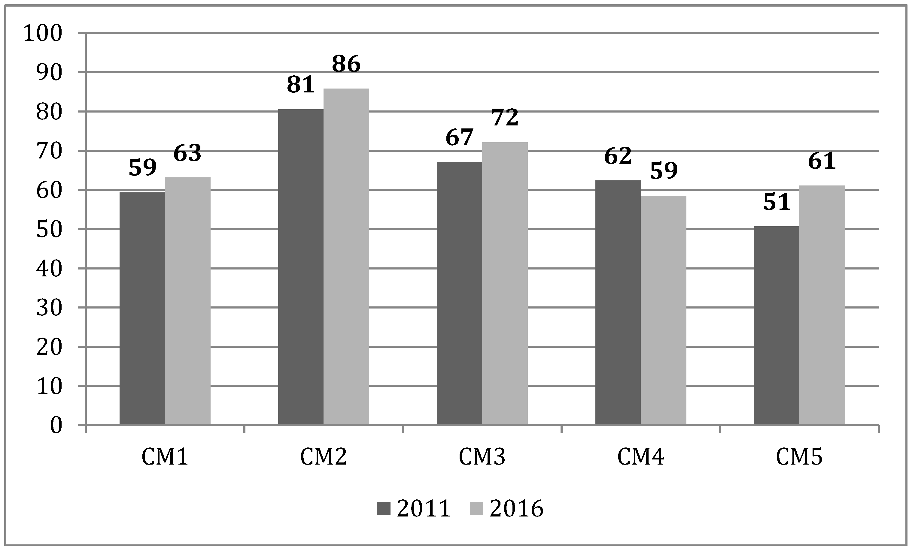 Energies 11 01370 g004