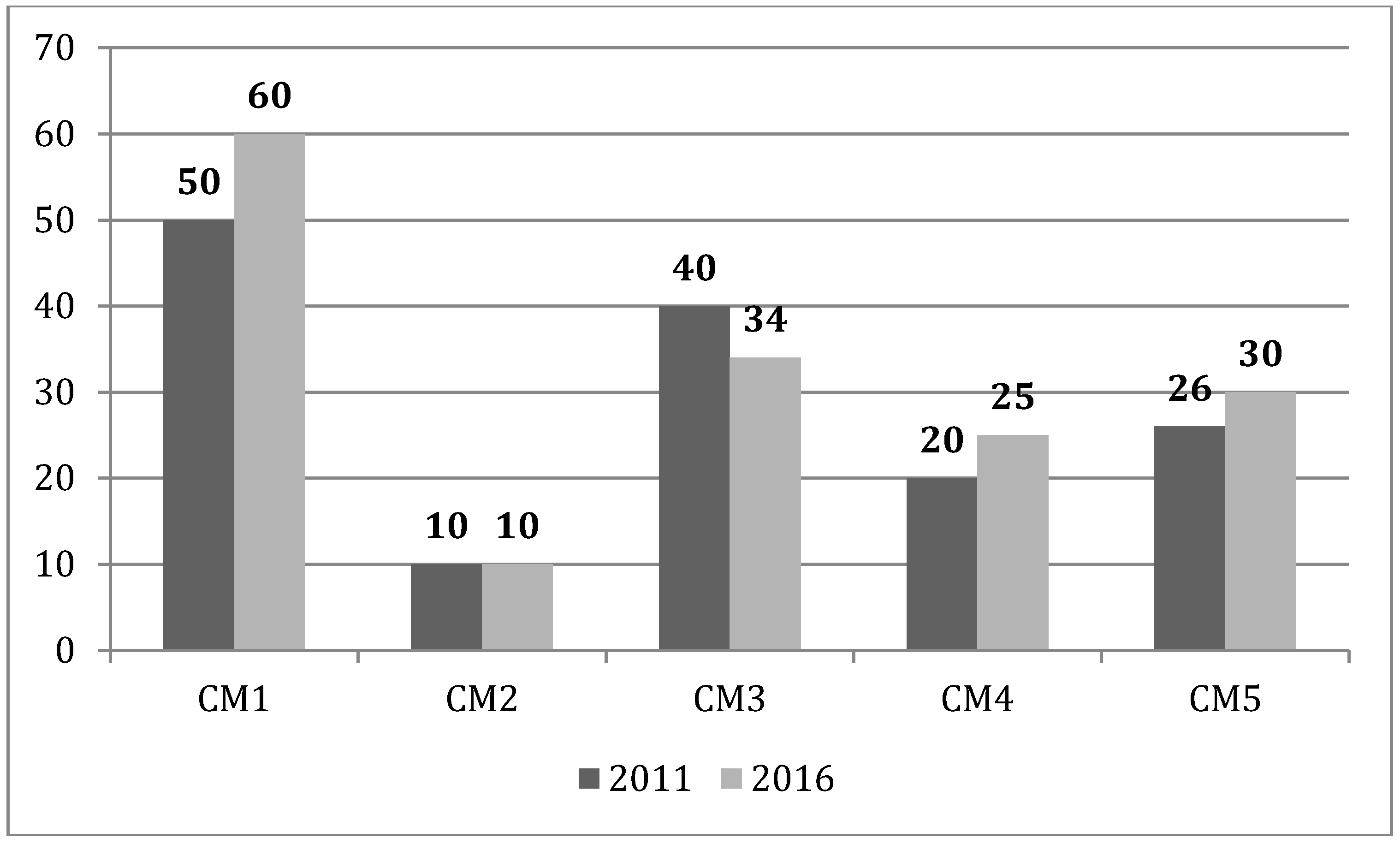 Energies 11 01370 g005