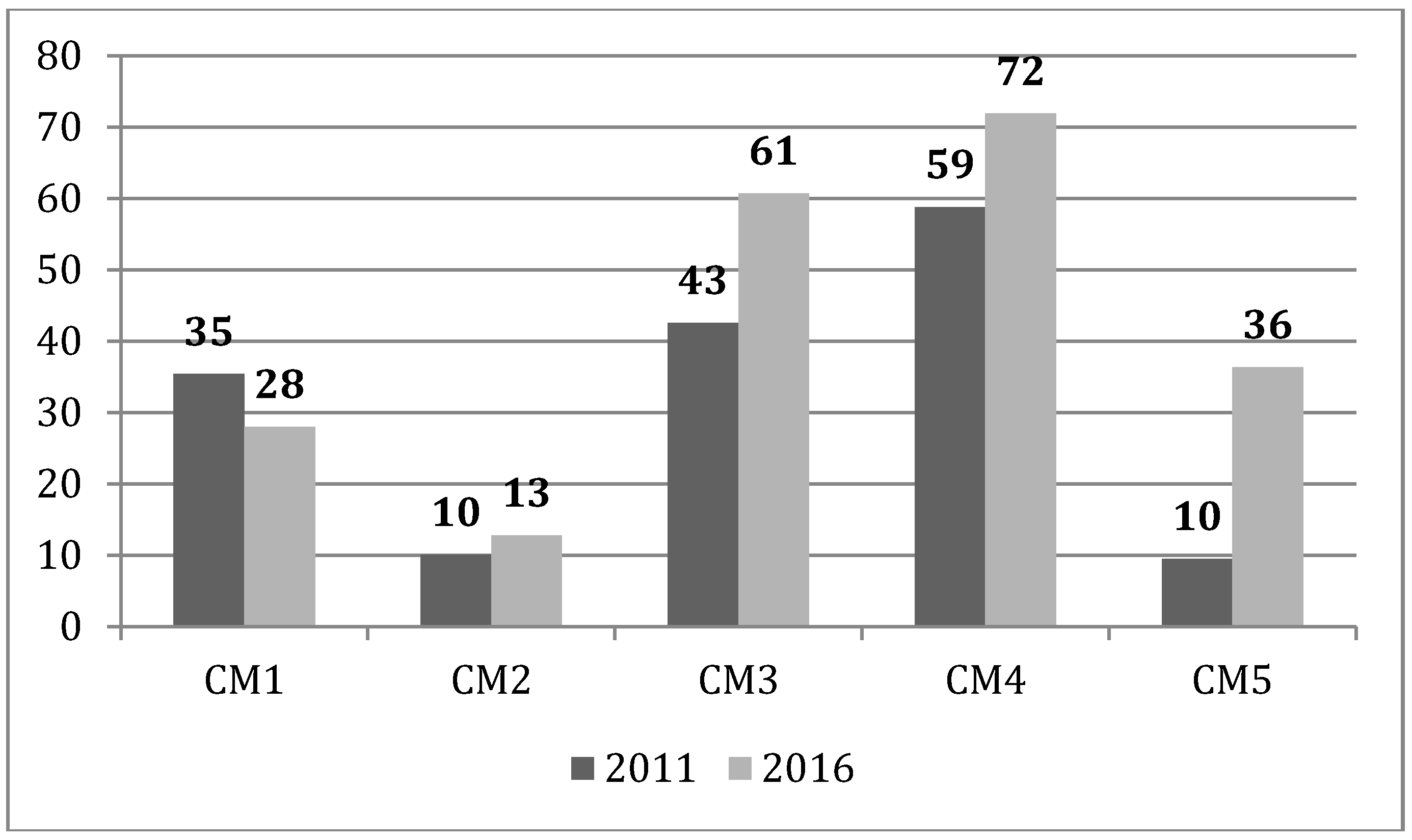 Energies 11 01370 g007