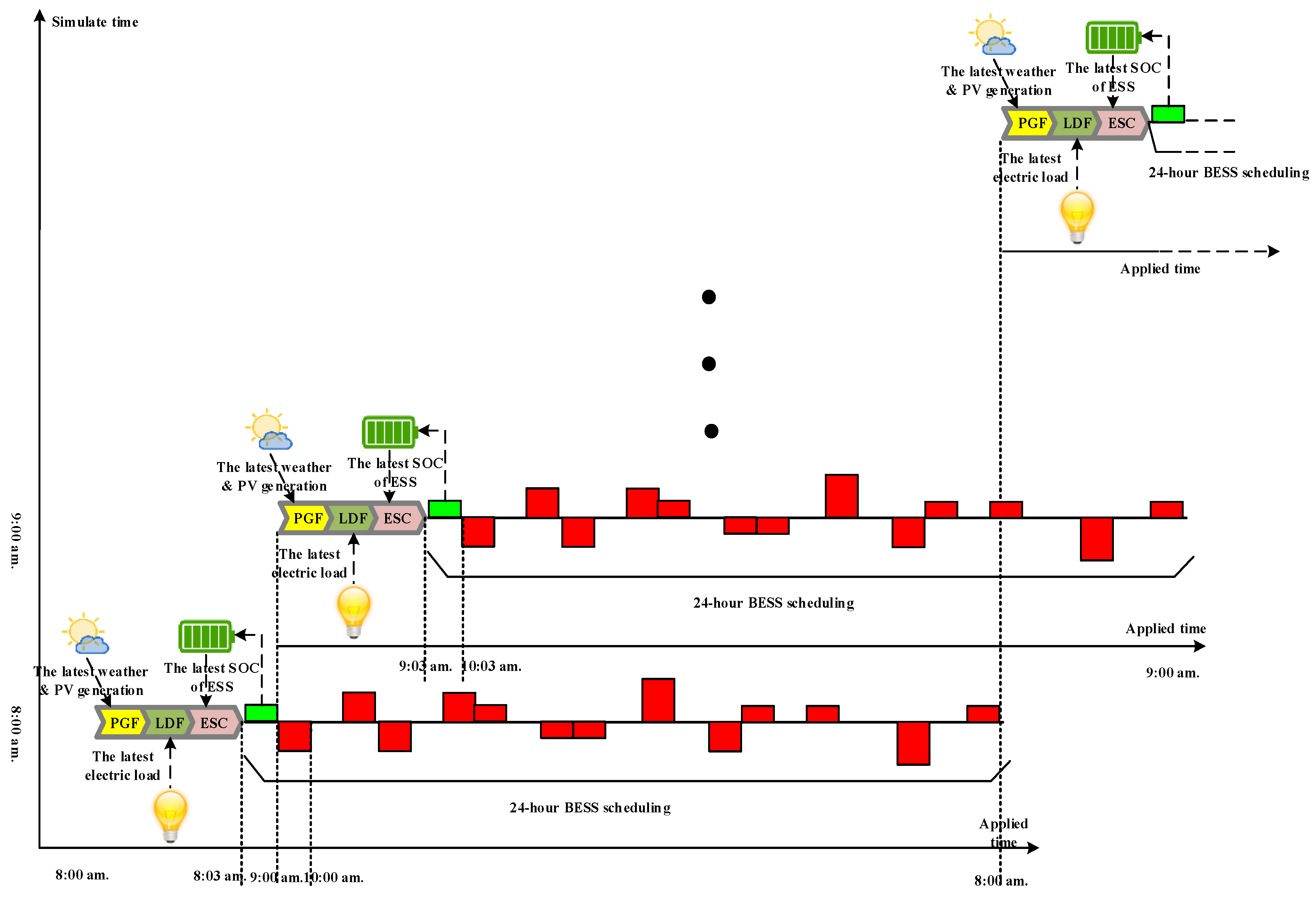 Energies 11 01371 g001 Energies 11 01371 g001