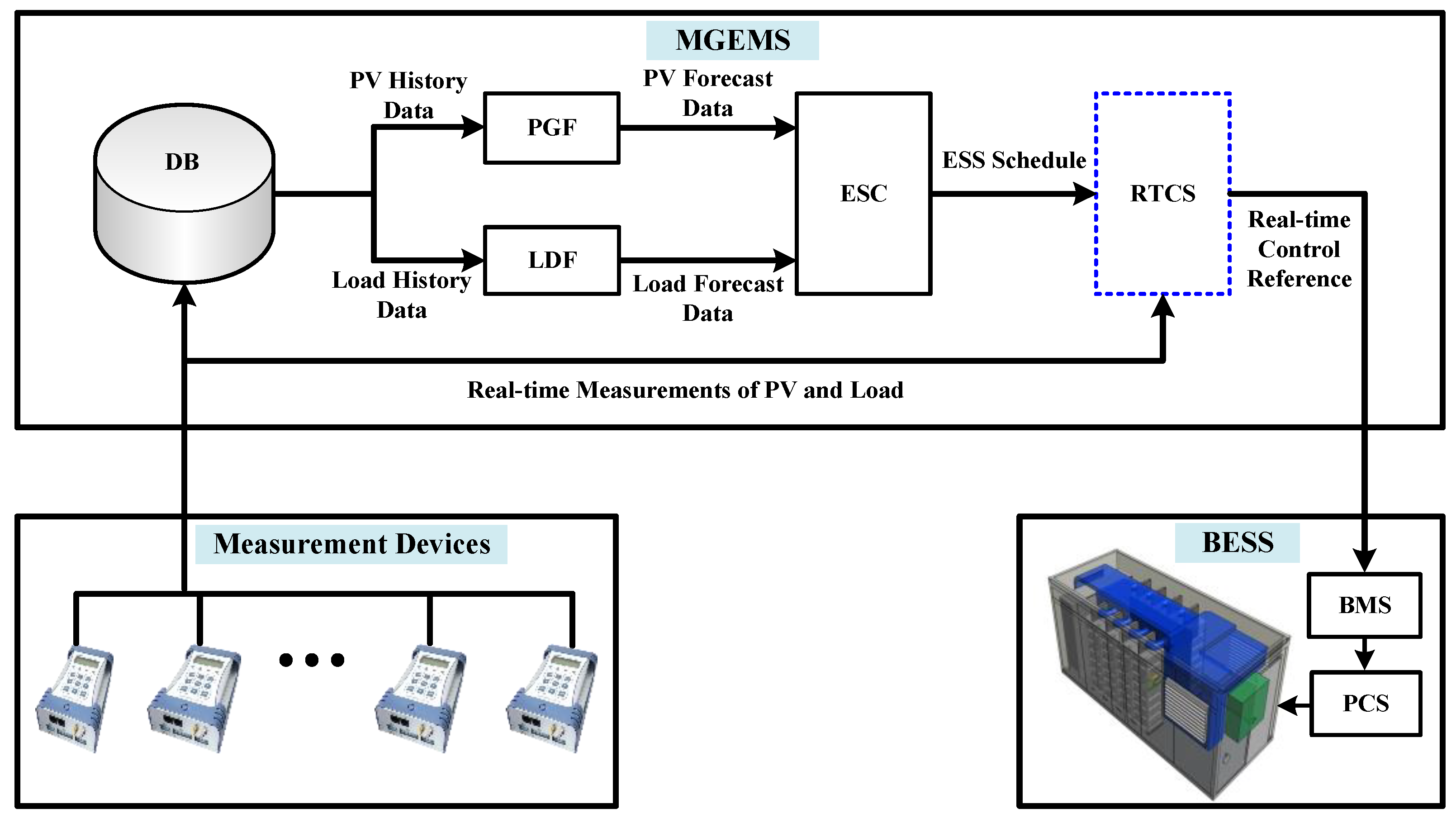 Energies 11 01371 g003 Energies 11 01371 g003