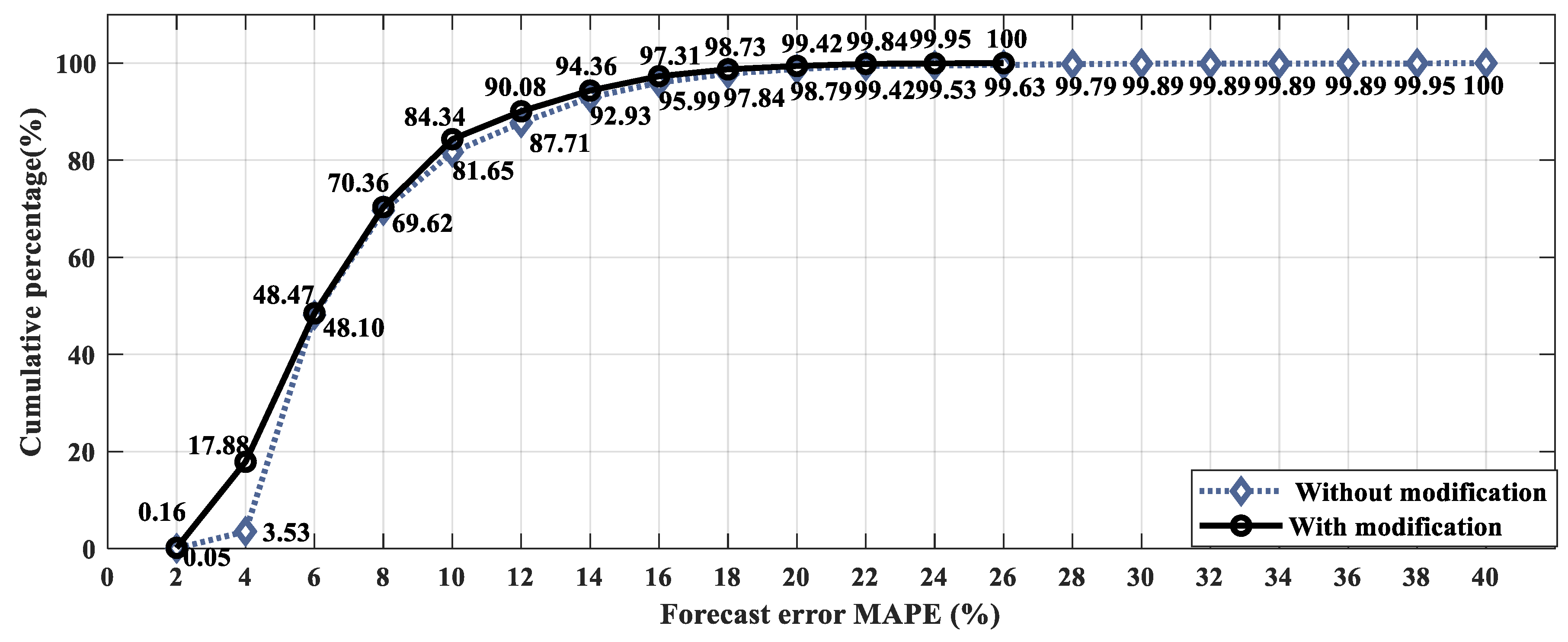 Energies 11 01371 g005 Energies 11 01371 g005