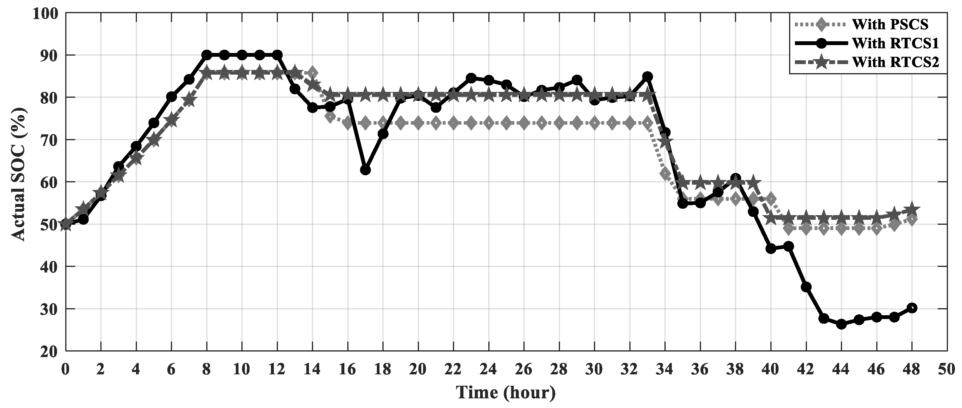 Energies 11 01371 g008 Energies 11 01371 g008