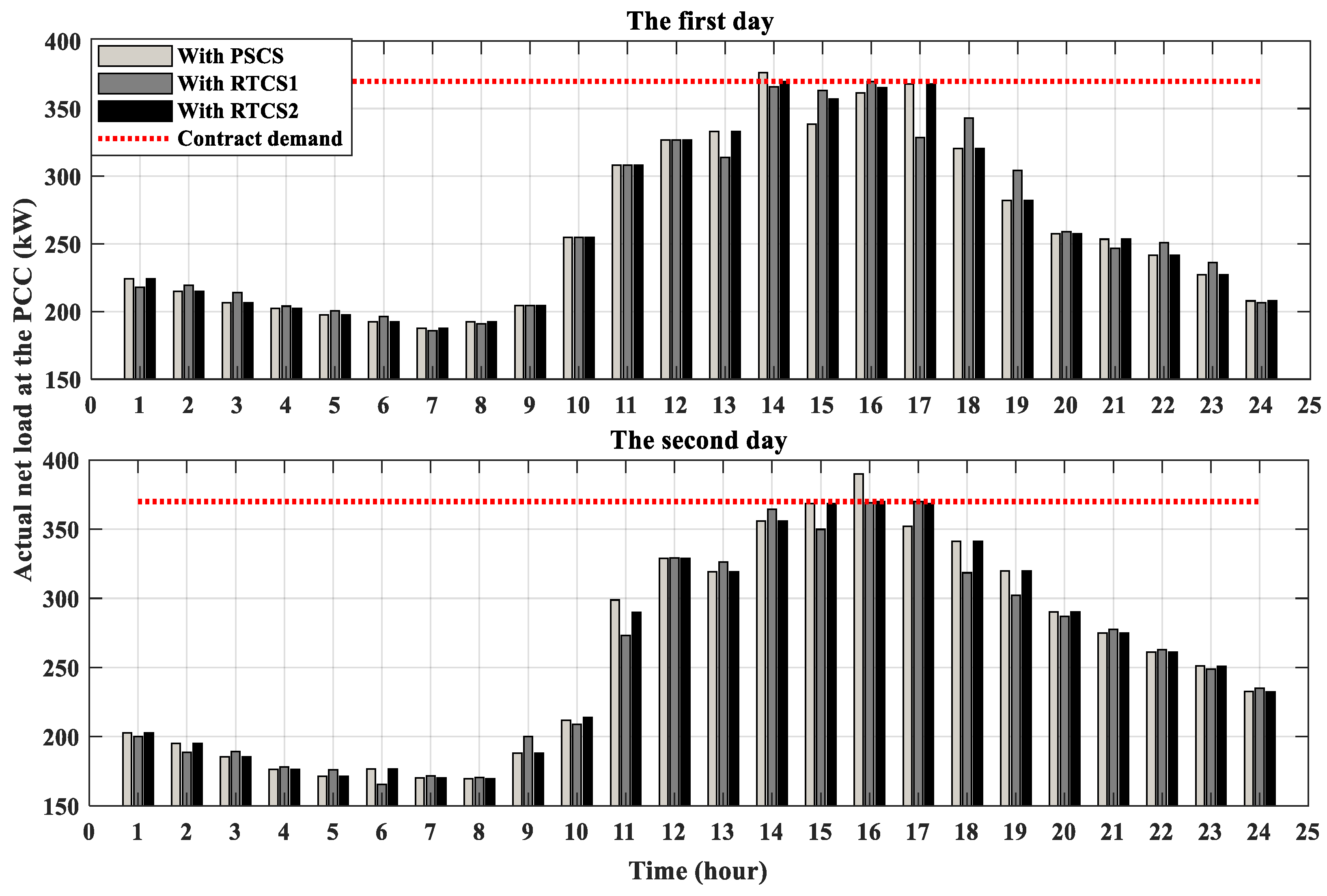 Energies 11 01371 g009 Energies 11 01371 g009