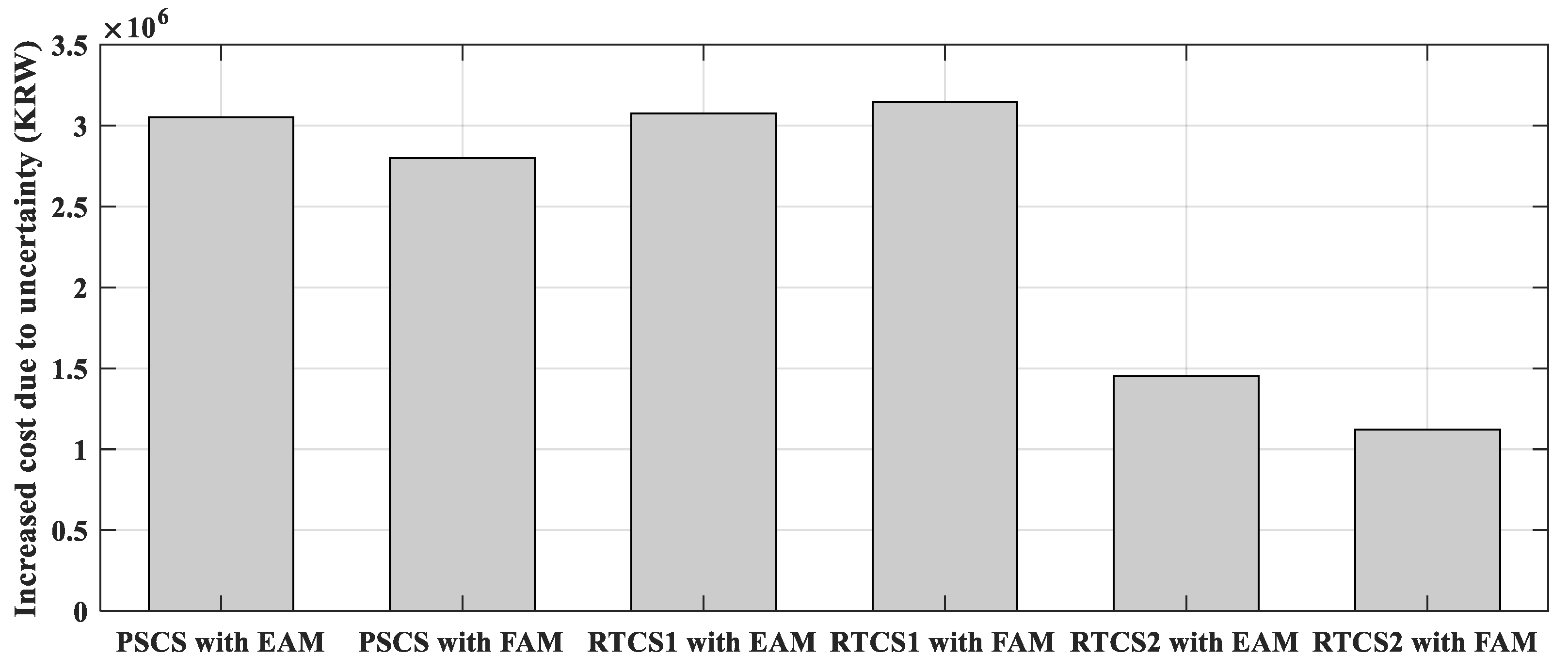 Energies 11 01371 g010 Energies 11 01371 g010