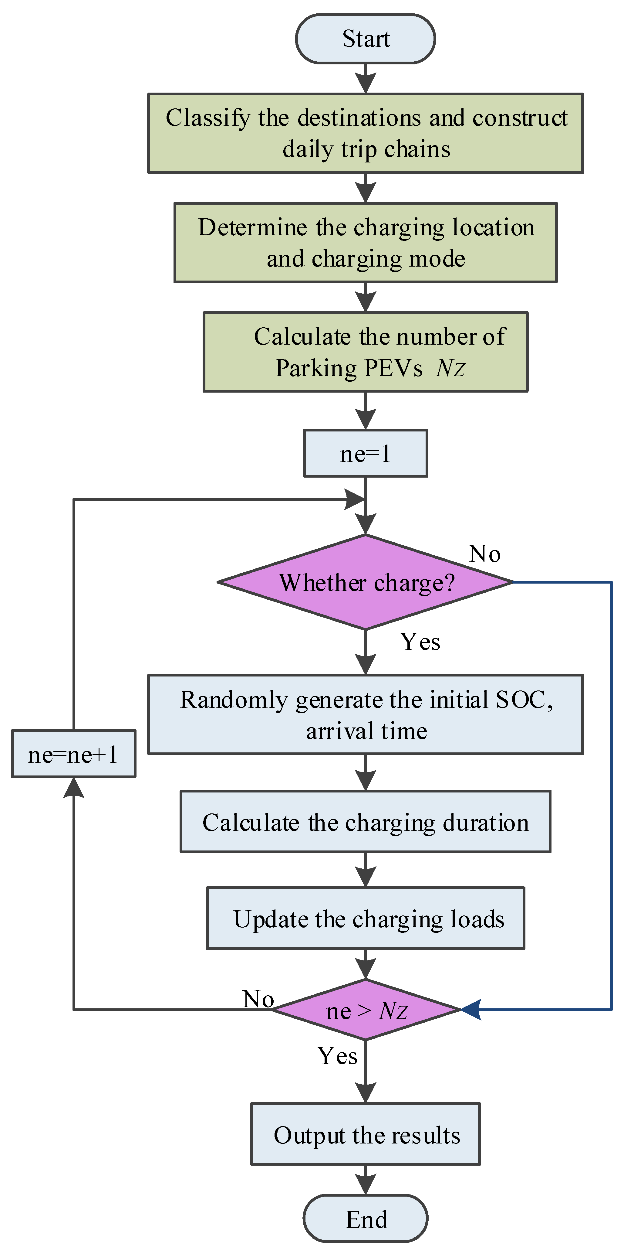 Energies 11 01373 g002