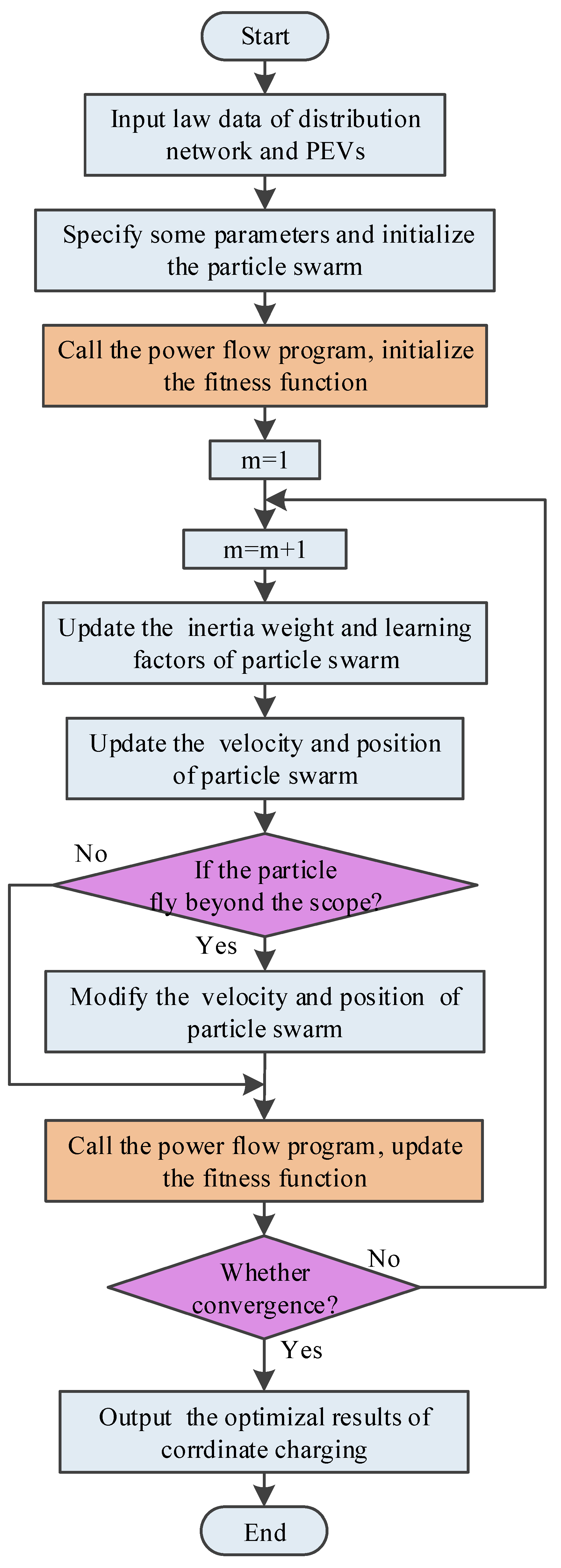 Energies 11 01373 g003