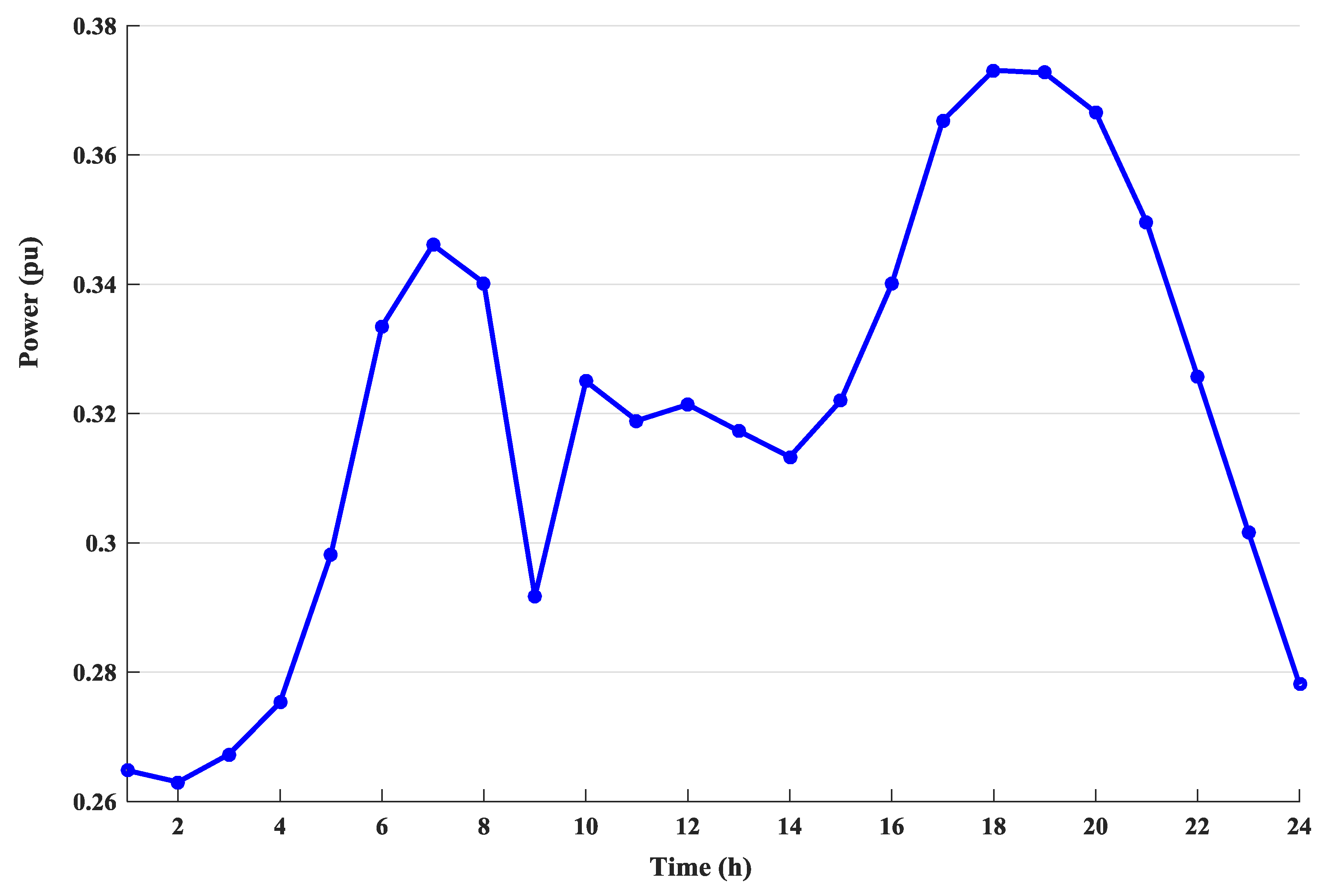 Energies 11 01373 g005