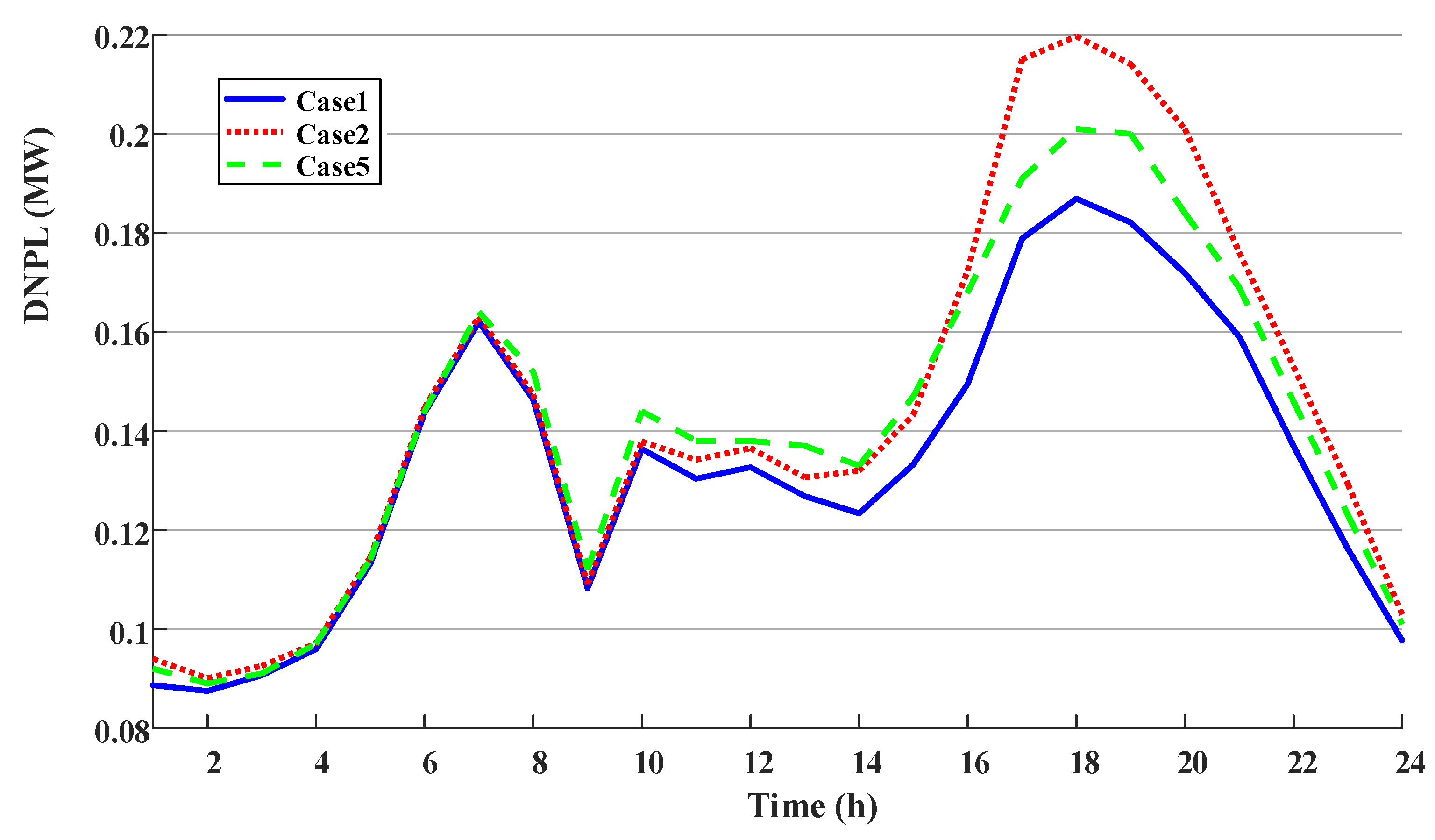 Energies 11 01373 g007