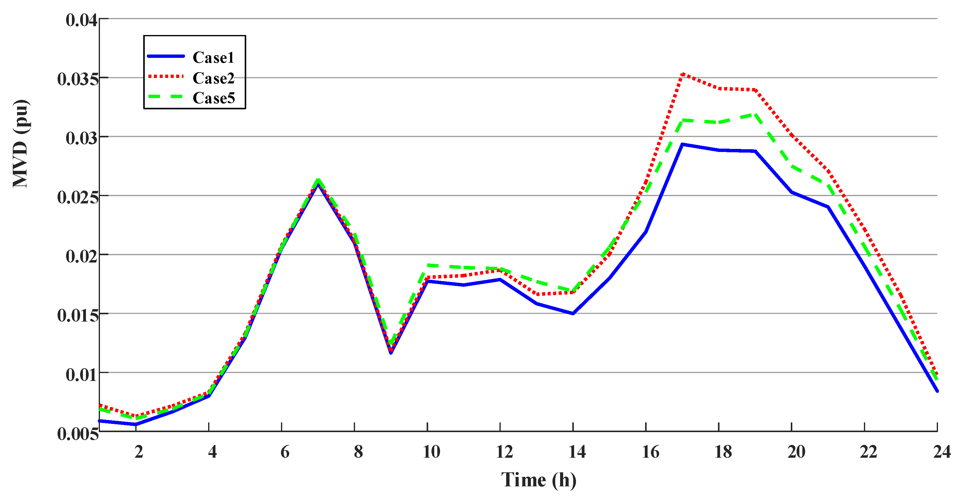 Energies 11 01373 g008