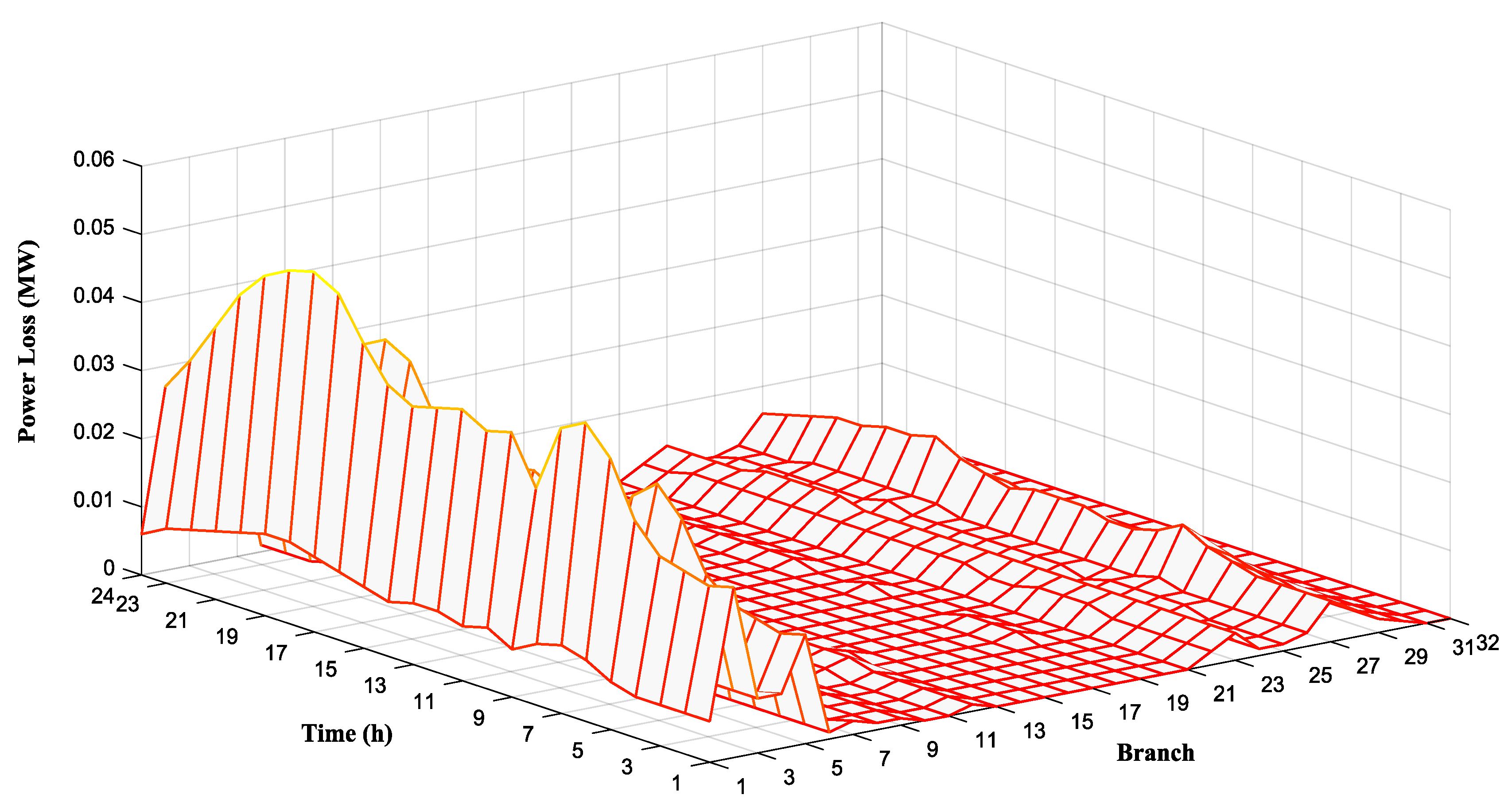 Energies 11 01373 g009