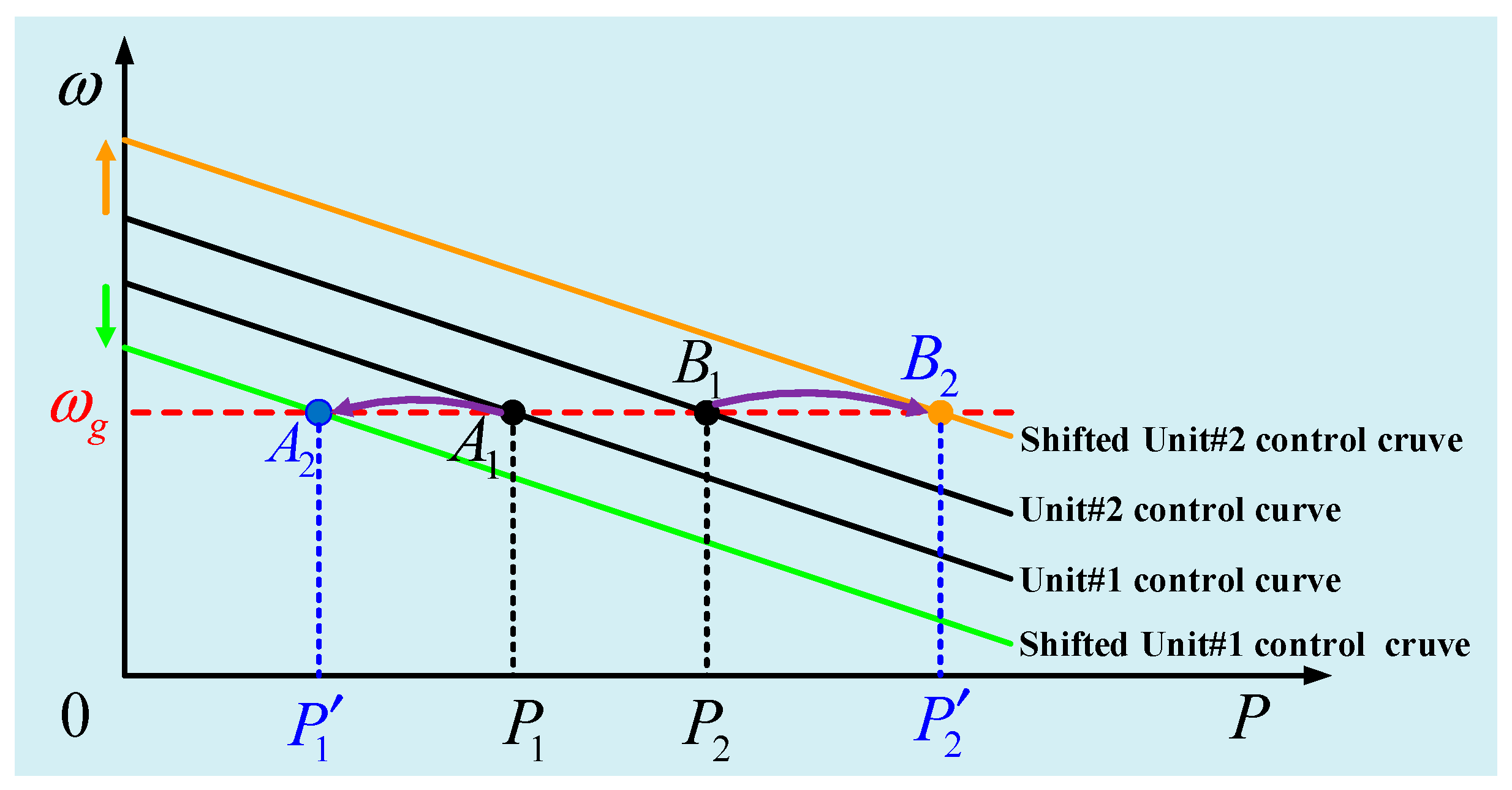 Energies 11 01375 g003
